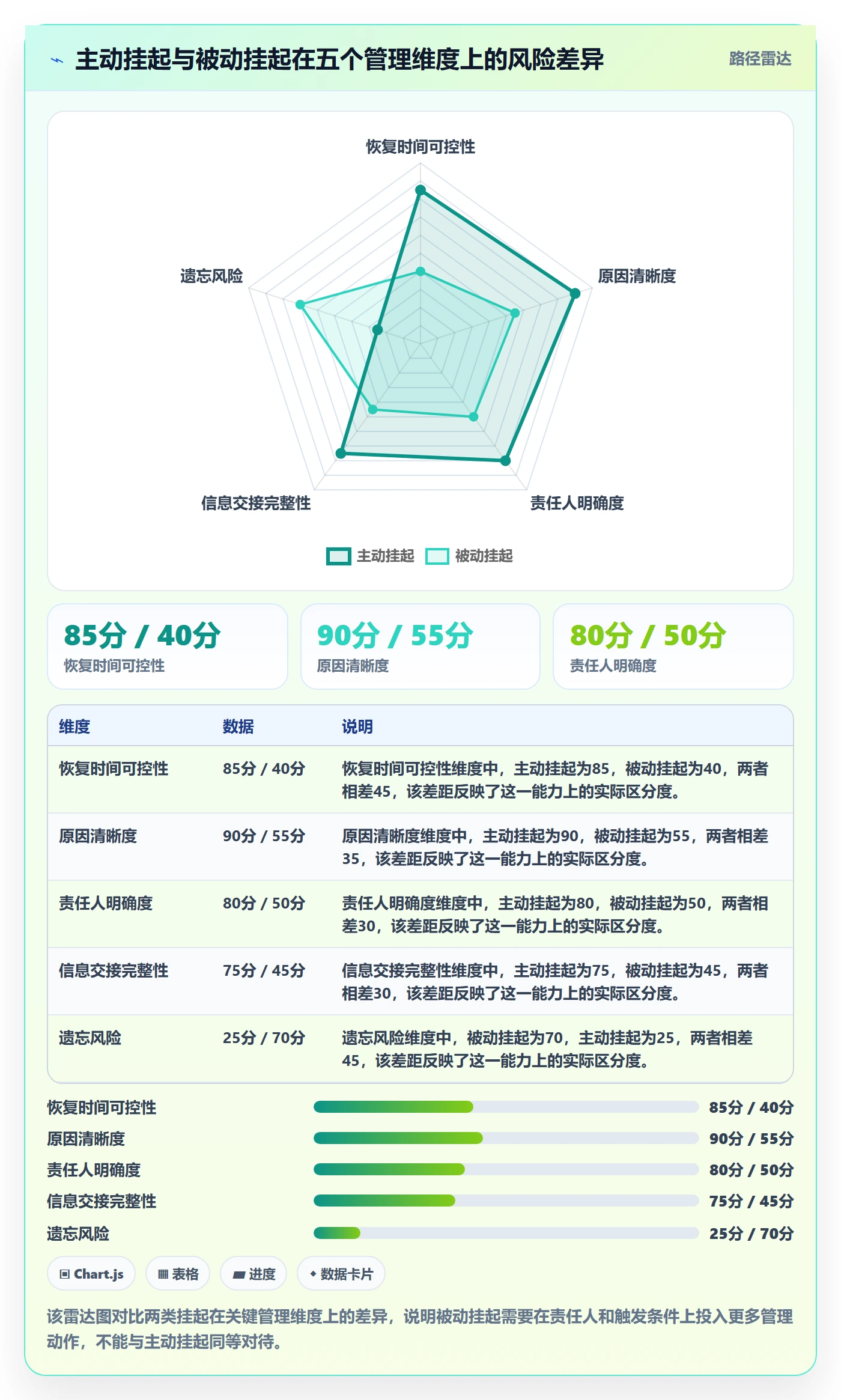 挂起管理方法大全:项目负责人任务执行入门指南落地清单