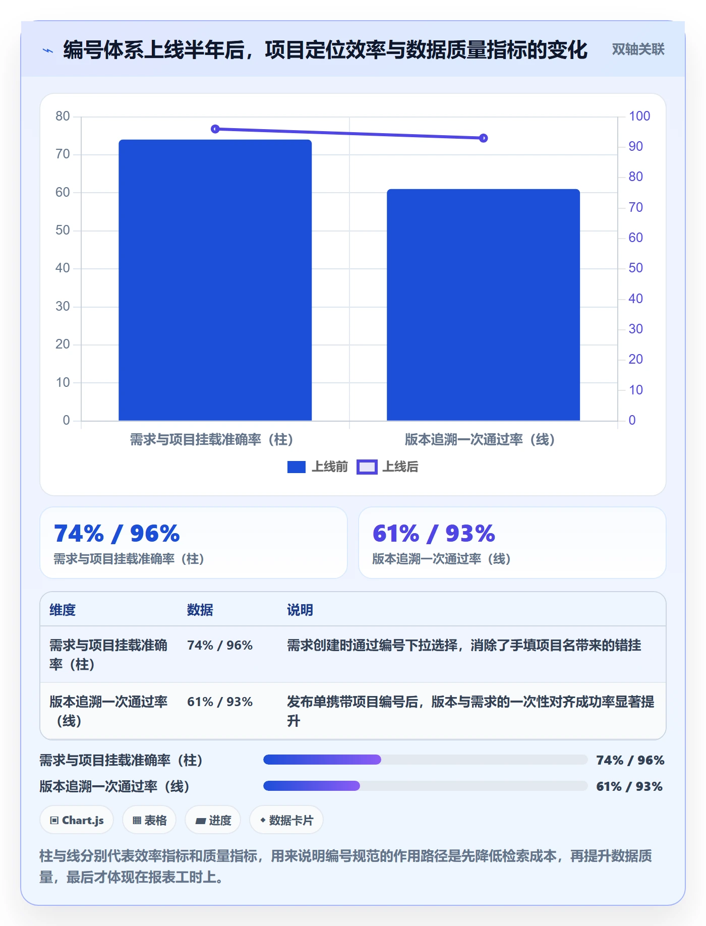 项目立项项目编号教程:研发团队效率提升,避坑指南