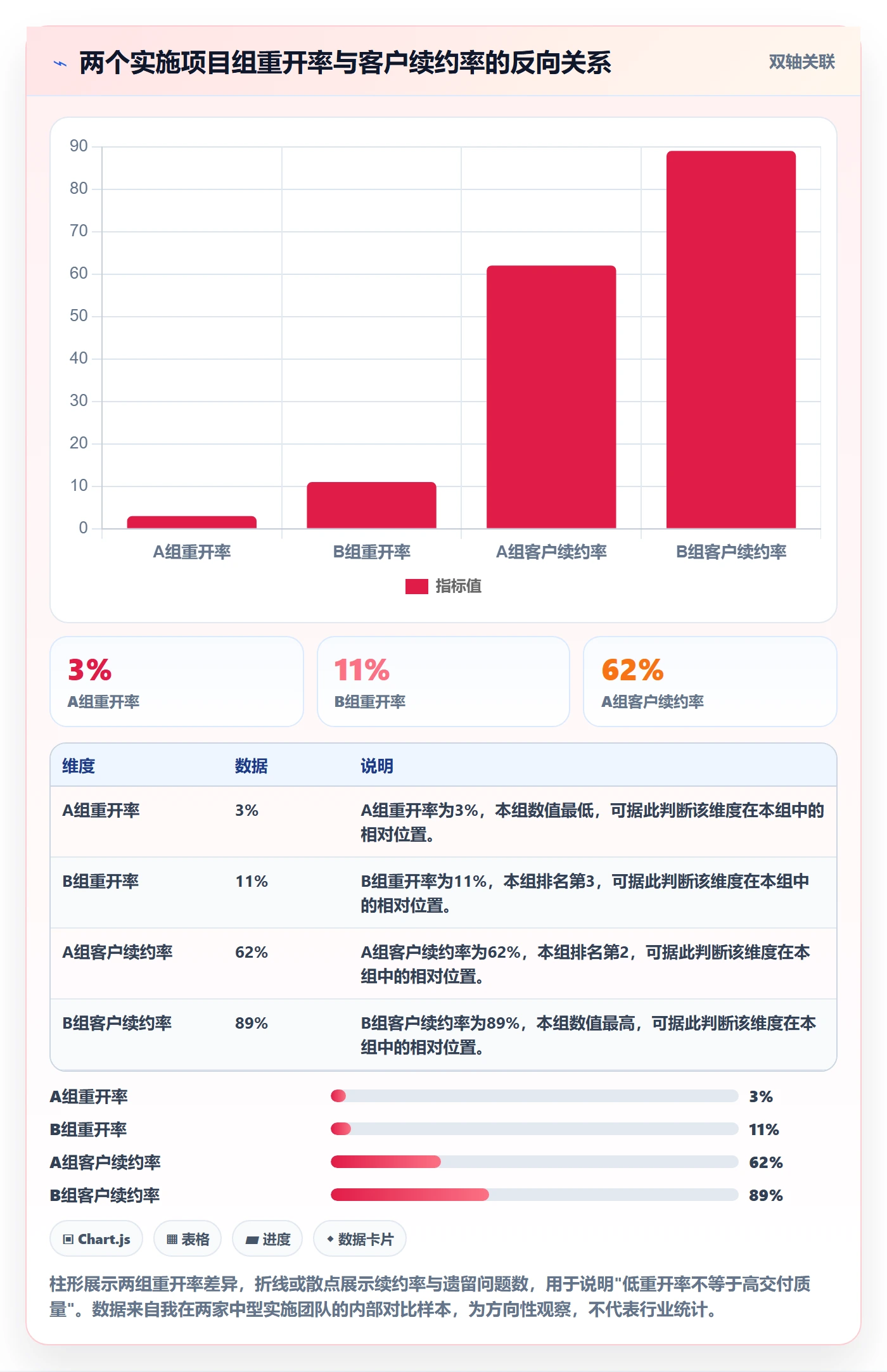 任务执行如何做好重开?实施团队数据分析与操作步骤