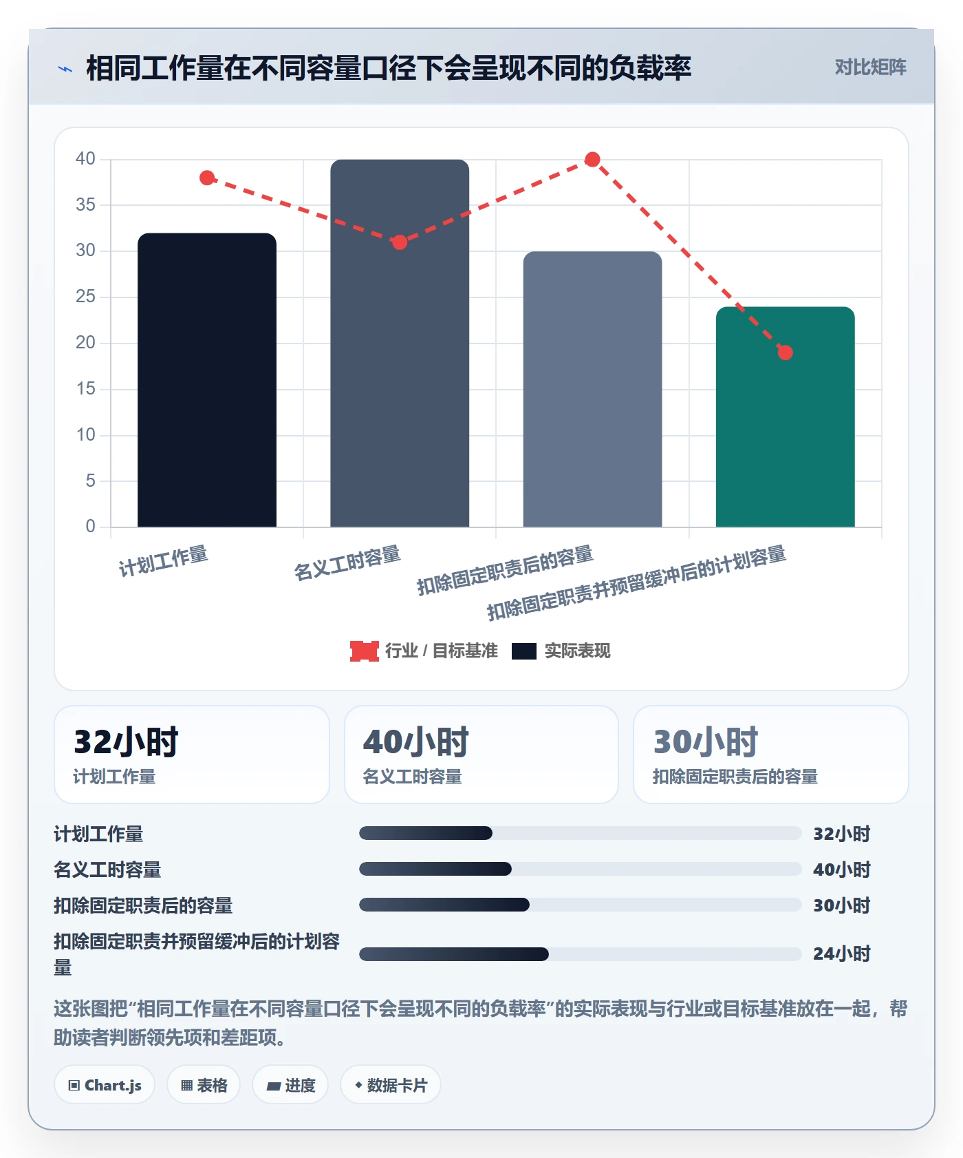 工作负载管理指南：项目经理如何做好资源负载，最佳实践全流程