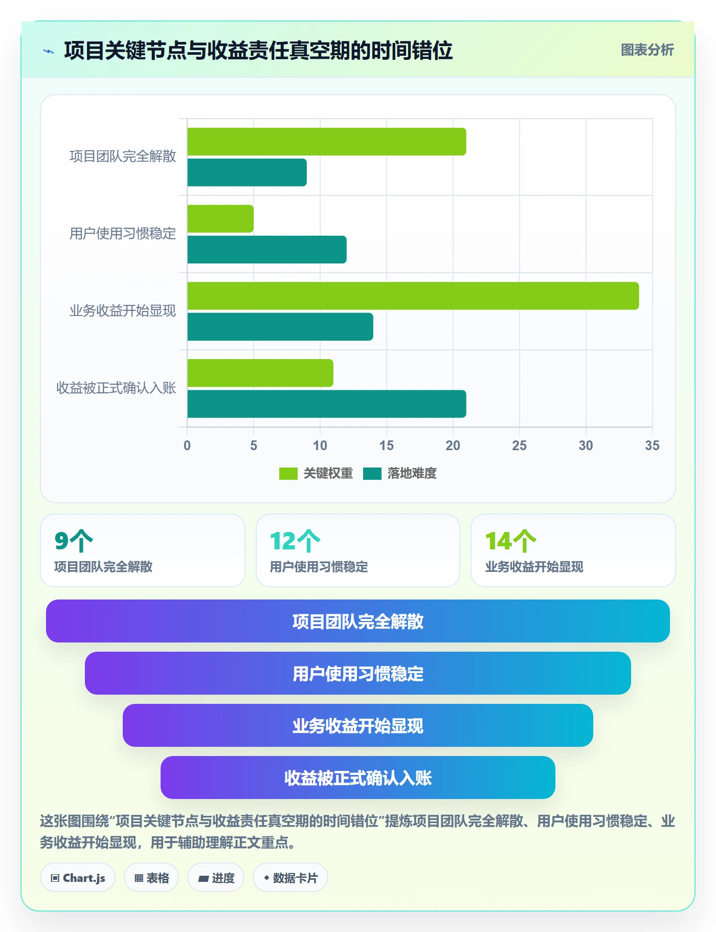 成功标准管理方法大全:企业管理者项目目标最佳实践落地清单