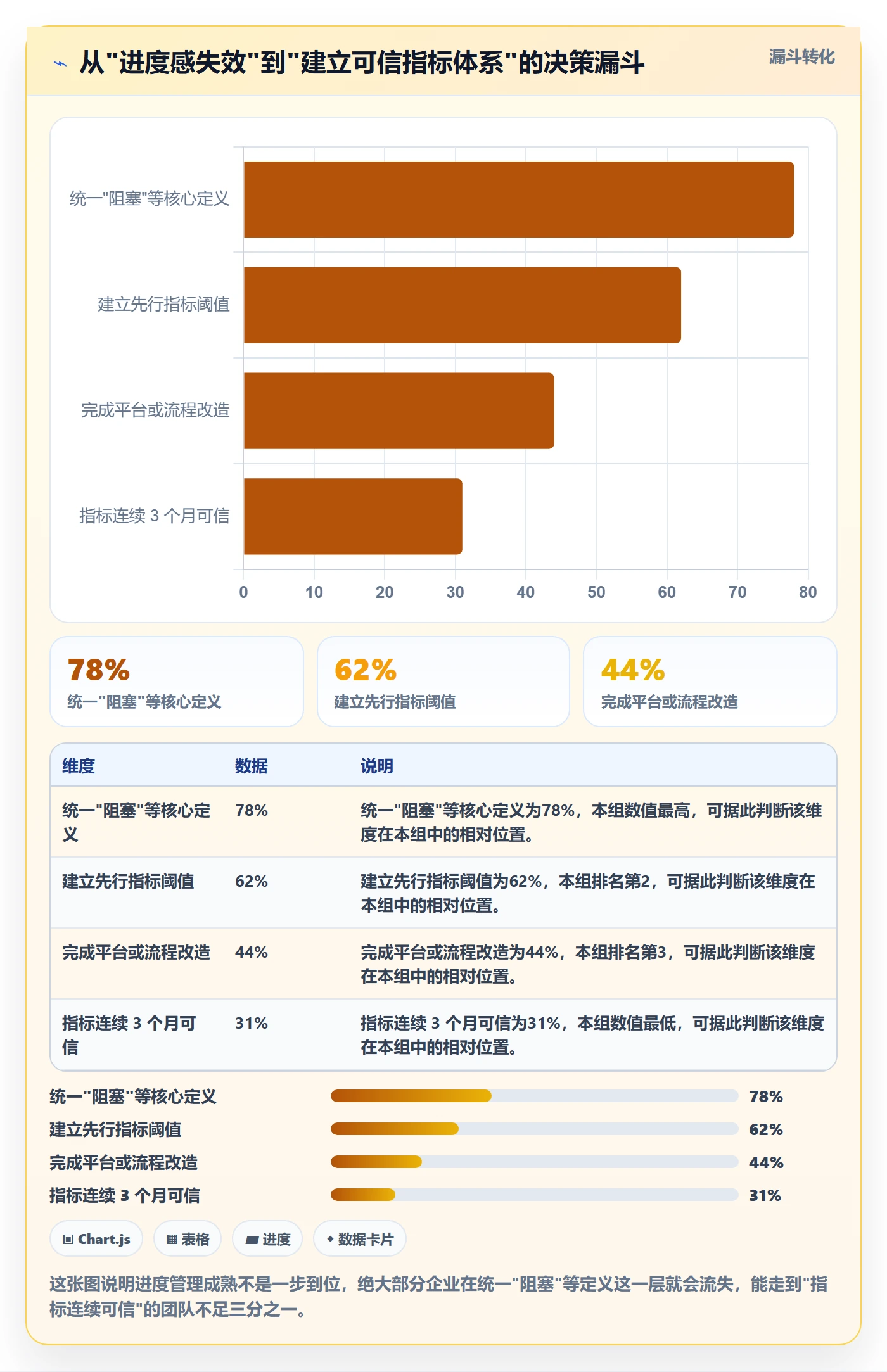项目进度流程与规范：企业管理者进度管理风险控制关键指标
