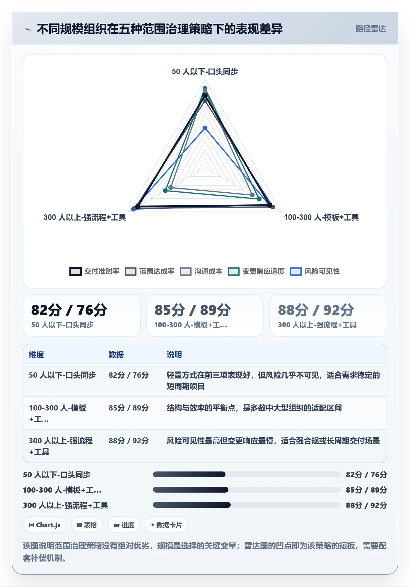 项目范围工作范围教程:研发团队最佳实践,避坑指南