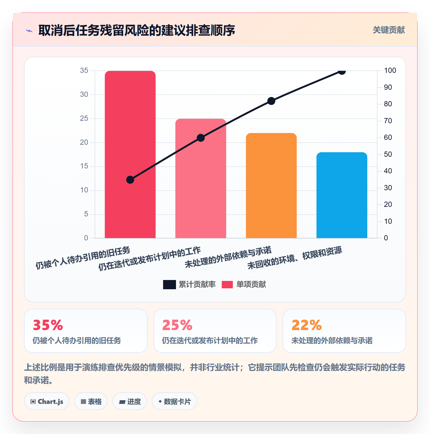 取消落地方案：研发团队开展任务执行的最佳实践案例解析