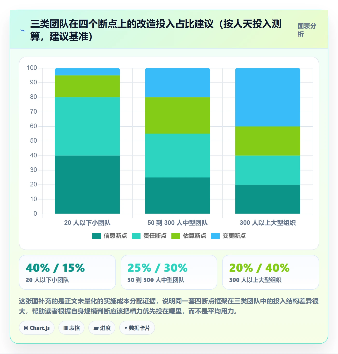 计划版本落地方案:项目成员开展项目规划的流程优化案例解析