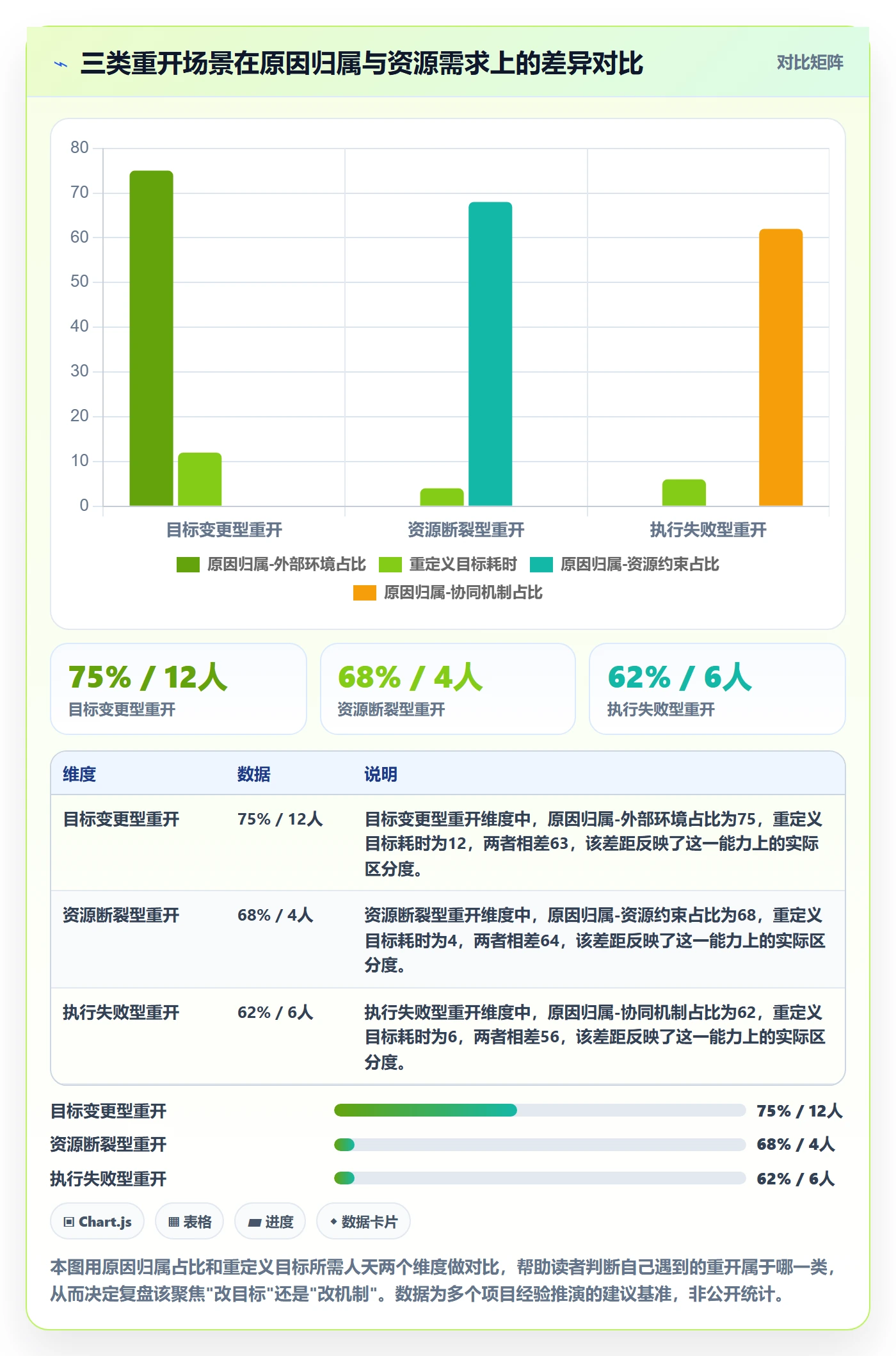 任务执行如何做好重开?跨部门团队最佳实践与操作步骤