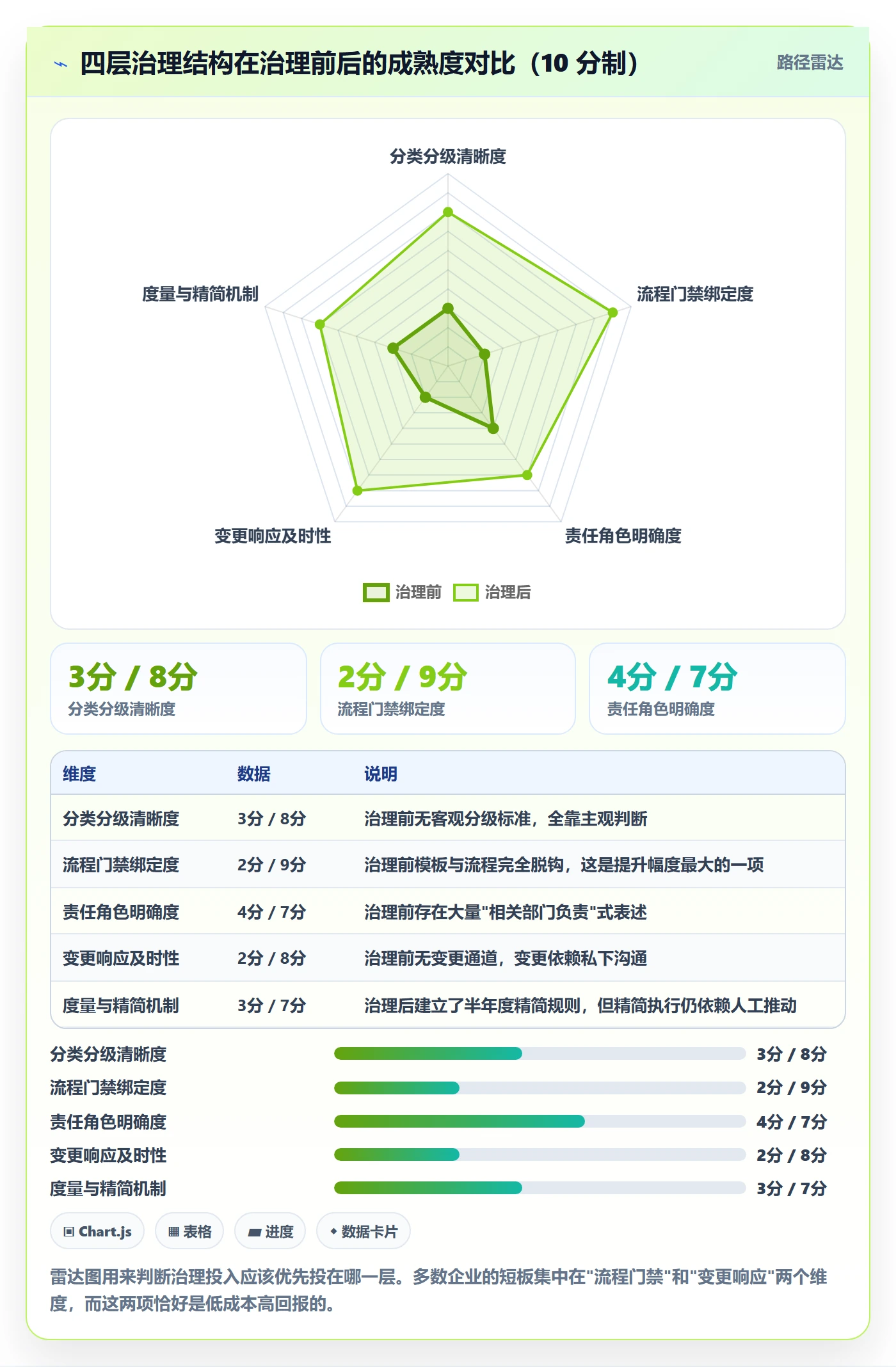模板流程落地方案:企业管理者开展项目模板的制度设计案例解析