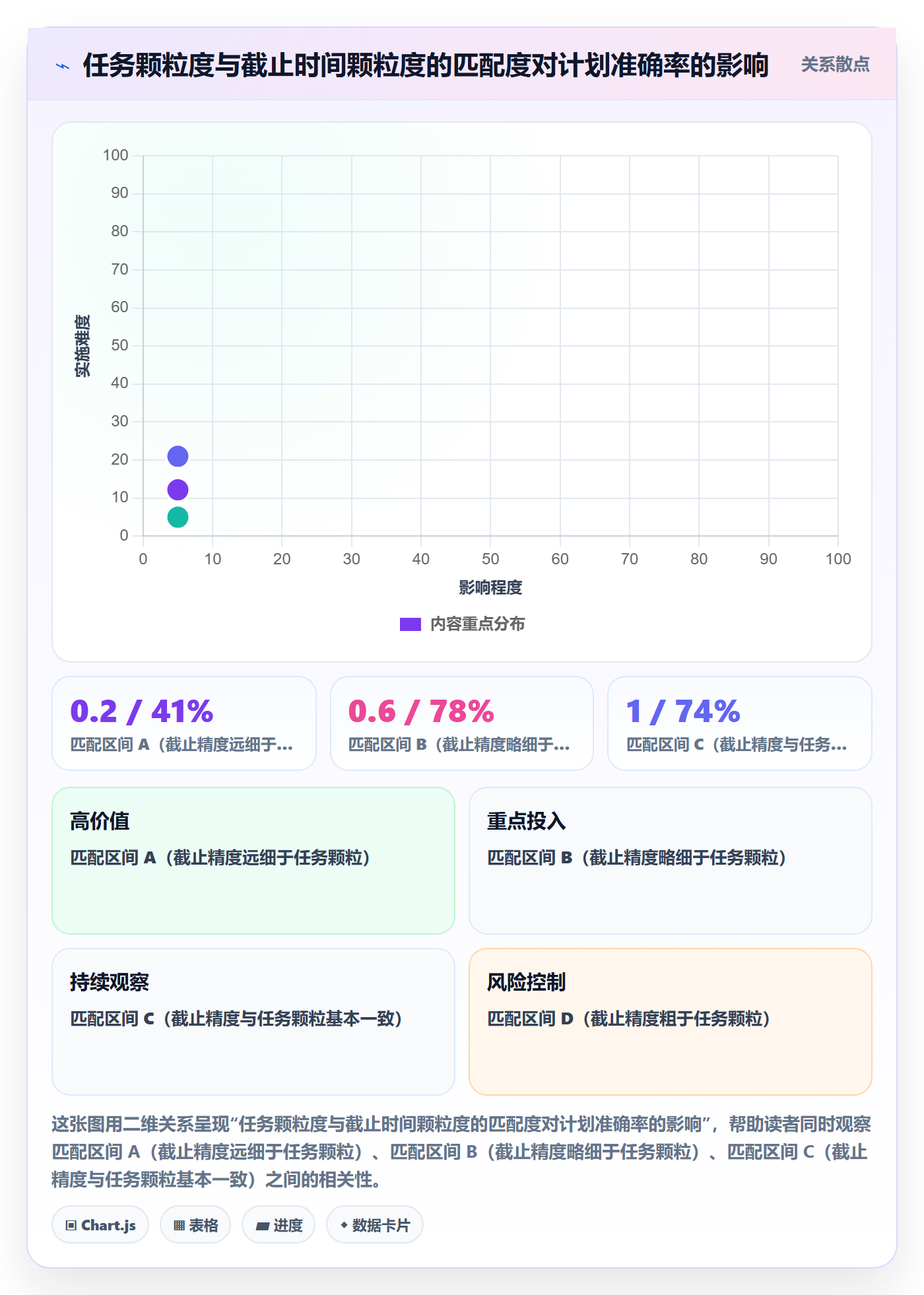 截止时间实操方法:管理层提升任务属性效率的入门指南方法与模板