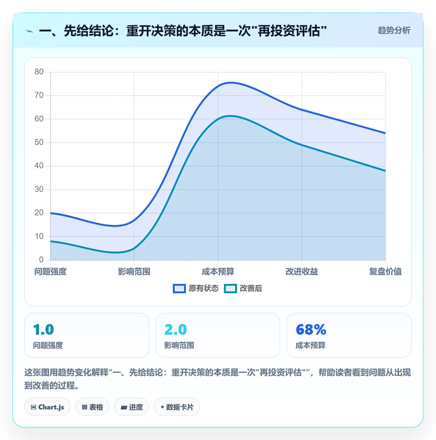 任务执行如何做好重开？企业管理者数据分析与操作步骤