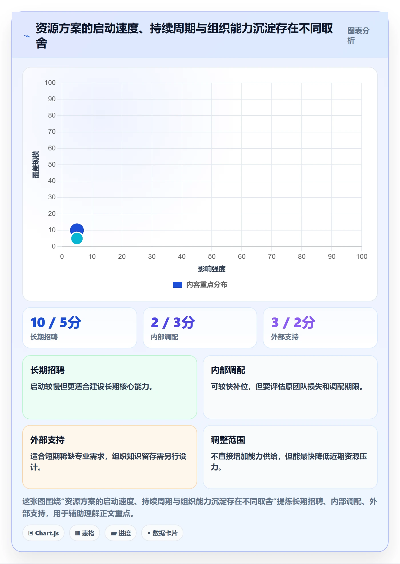 人力资源计划如何做好人员投入?管理层协同管理与操作步骤