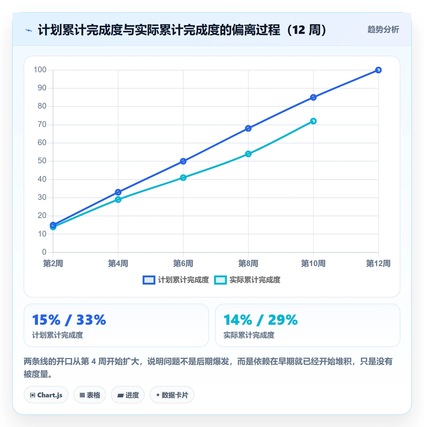 关键路径落地方案：产品经理开展任务依赖的协同管理案例解析