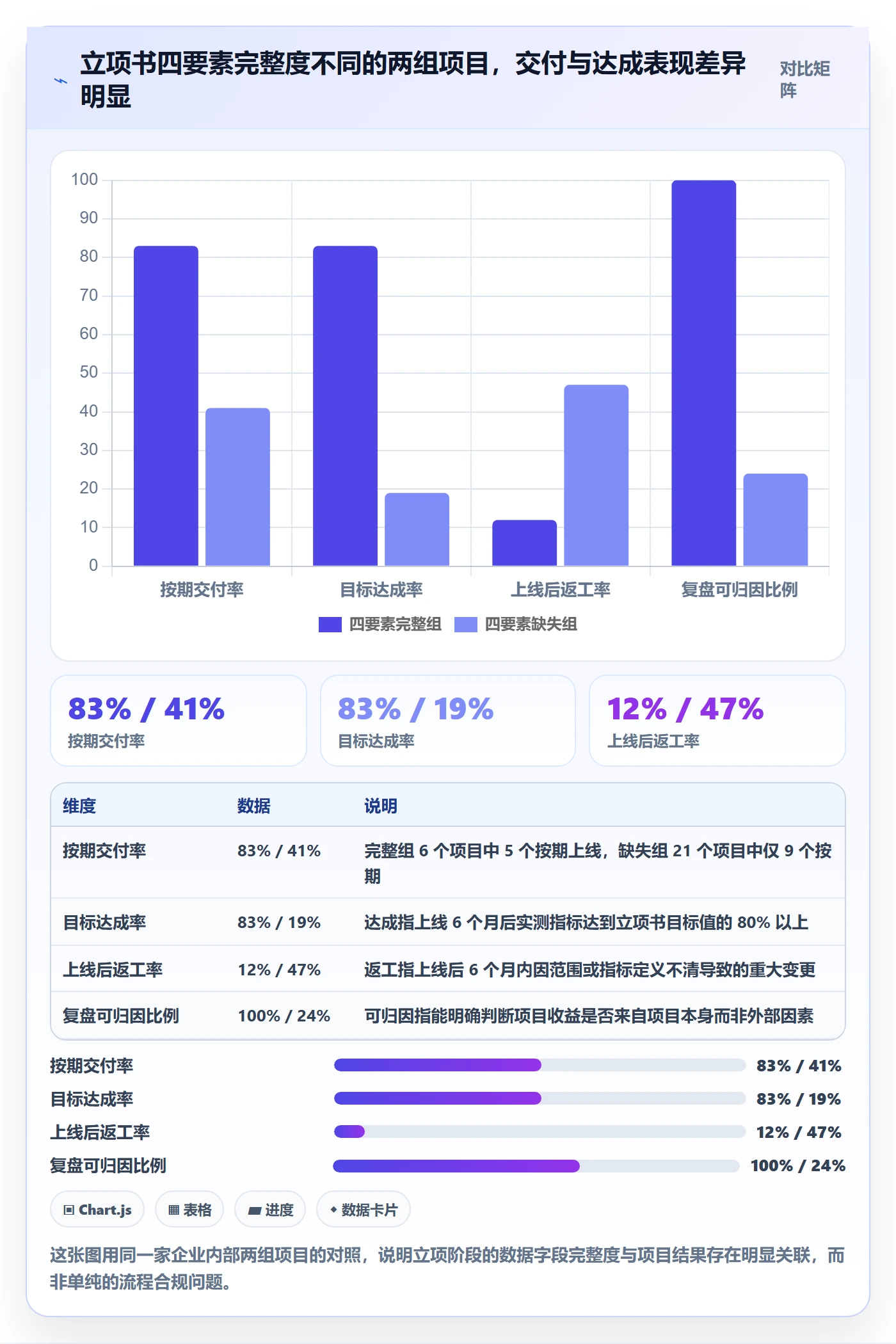 项目价值落地方案：项目经理开展项目立项的数据分析案例解析