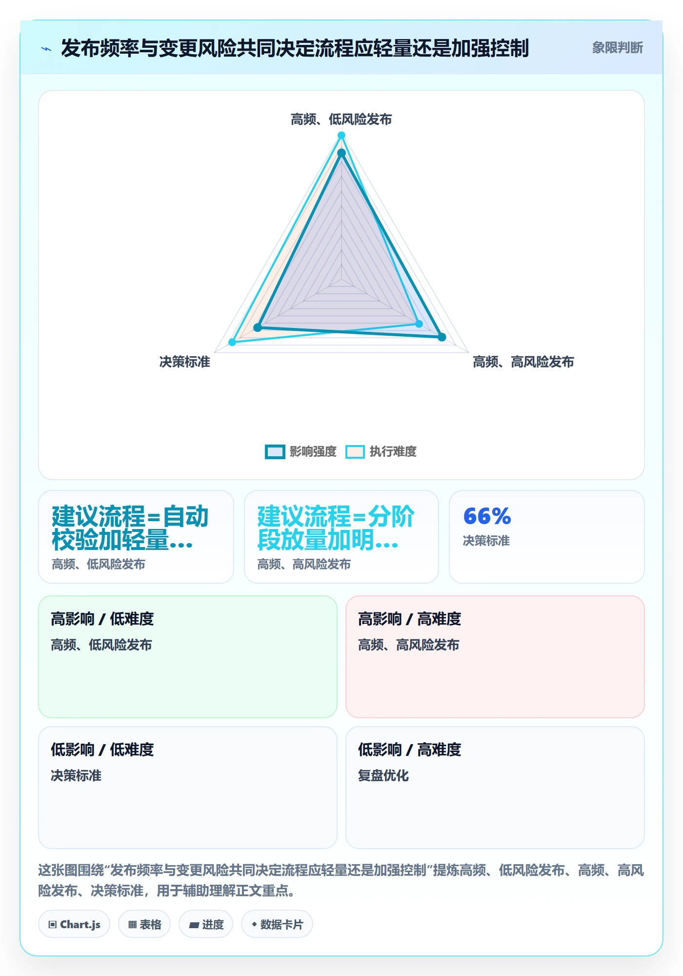 发布检查实操方法：跨部门团队提升发布管理效率的实操方法方法与模板