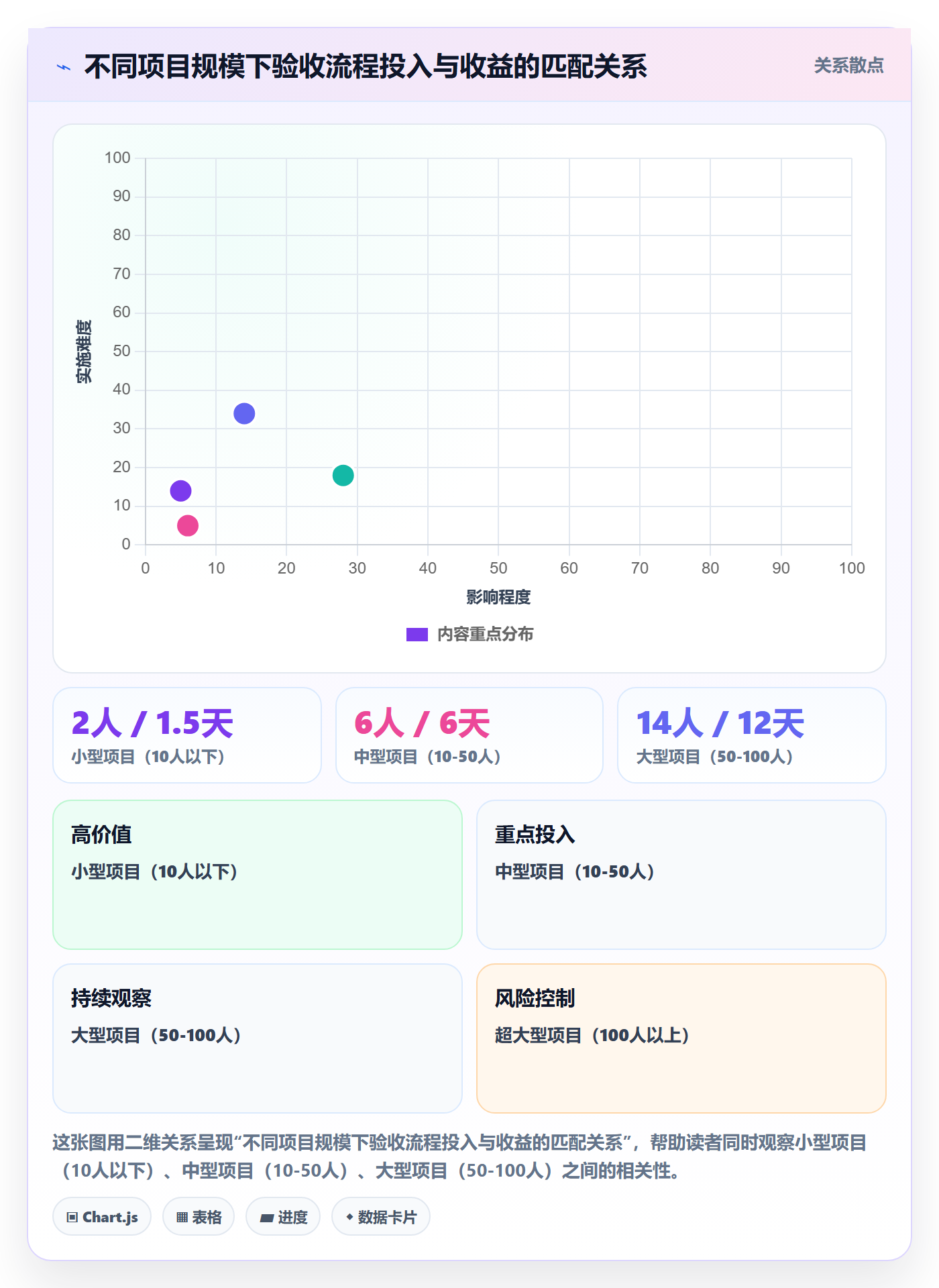 项目目标验收标准教程:项目成员落地方案,避坑指南