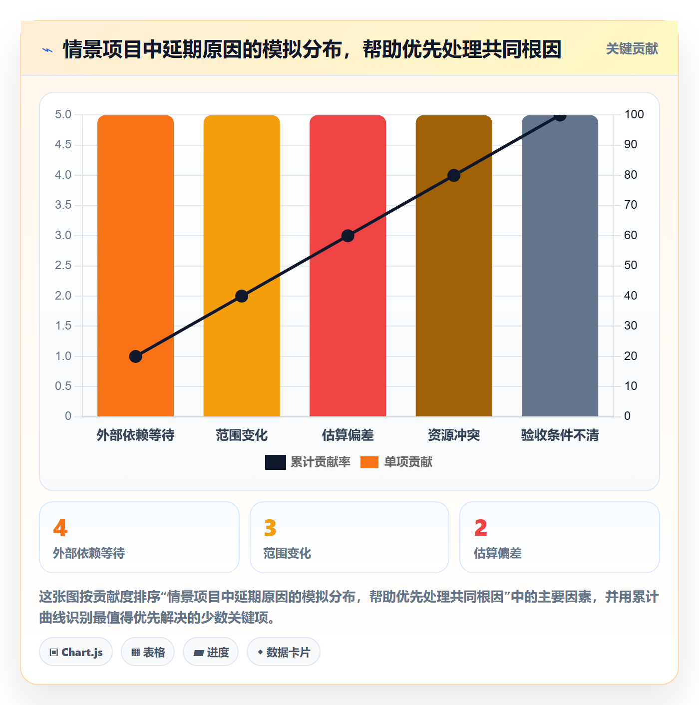 甘特图最佳实践:实施团队甘特图流程优化,常见问题
