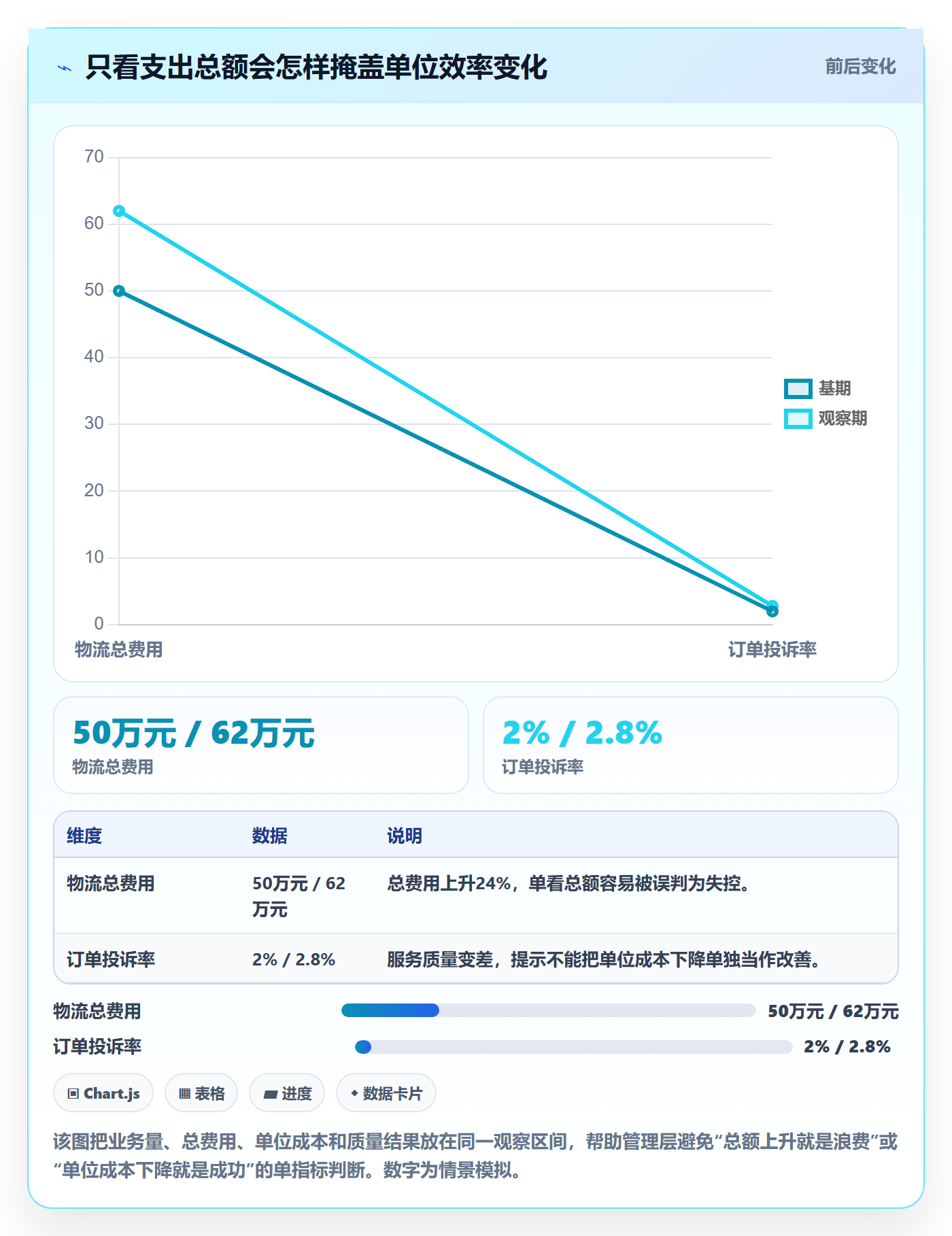成本管理成本教程:管理层实操方法,避坑指南