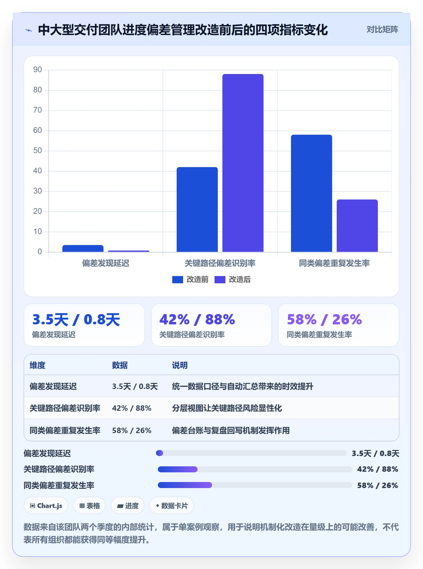 进度管理如何做好进度偏差？企业管理者最佳实践与操作步骤