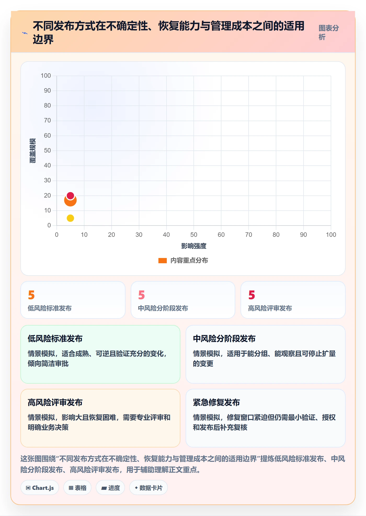 发布审批流程与规范：项目负责人发布管理实操方法关键指标