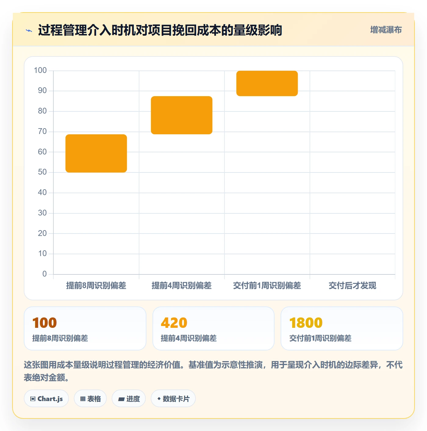 进度偏差落地方案：管理层开展进度管理的数据分析案例解析