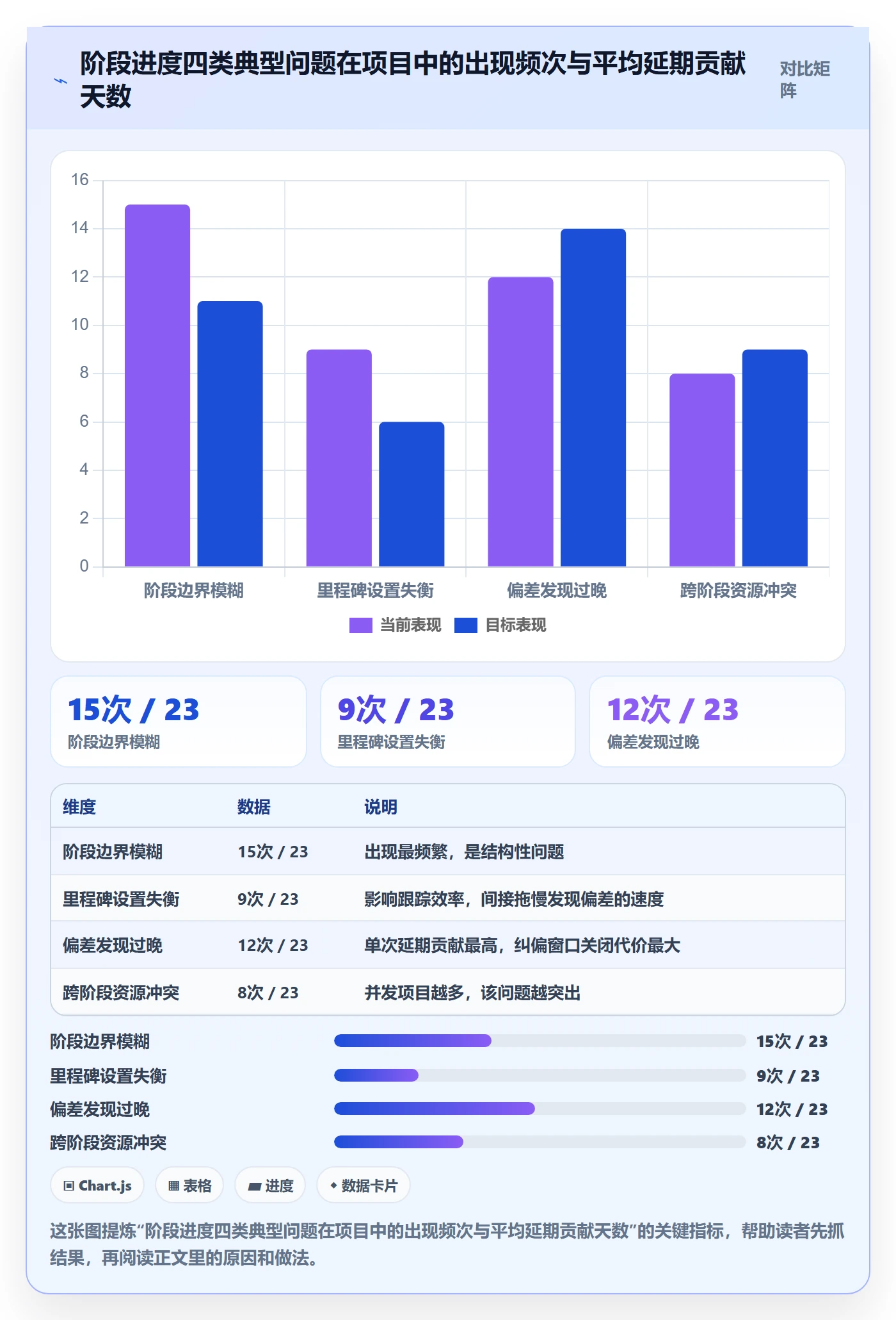 进度管理如何做好阶段进度？项目经理落地方案与操作步骤