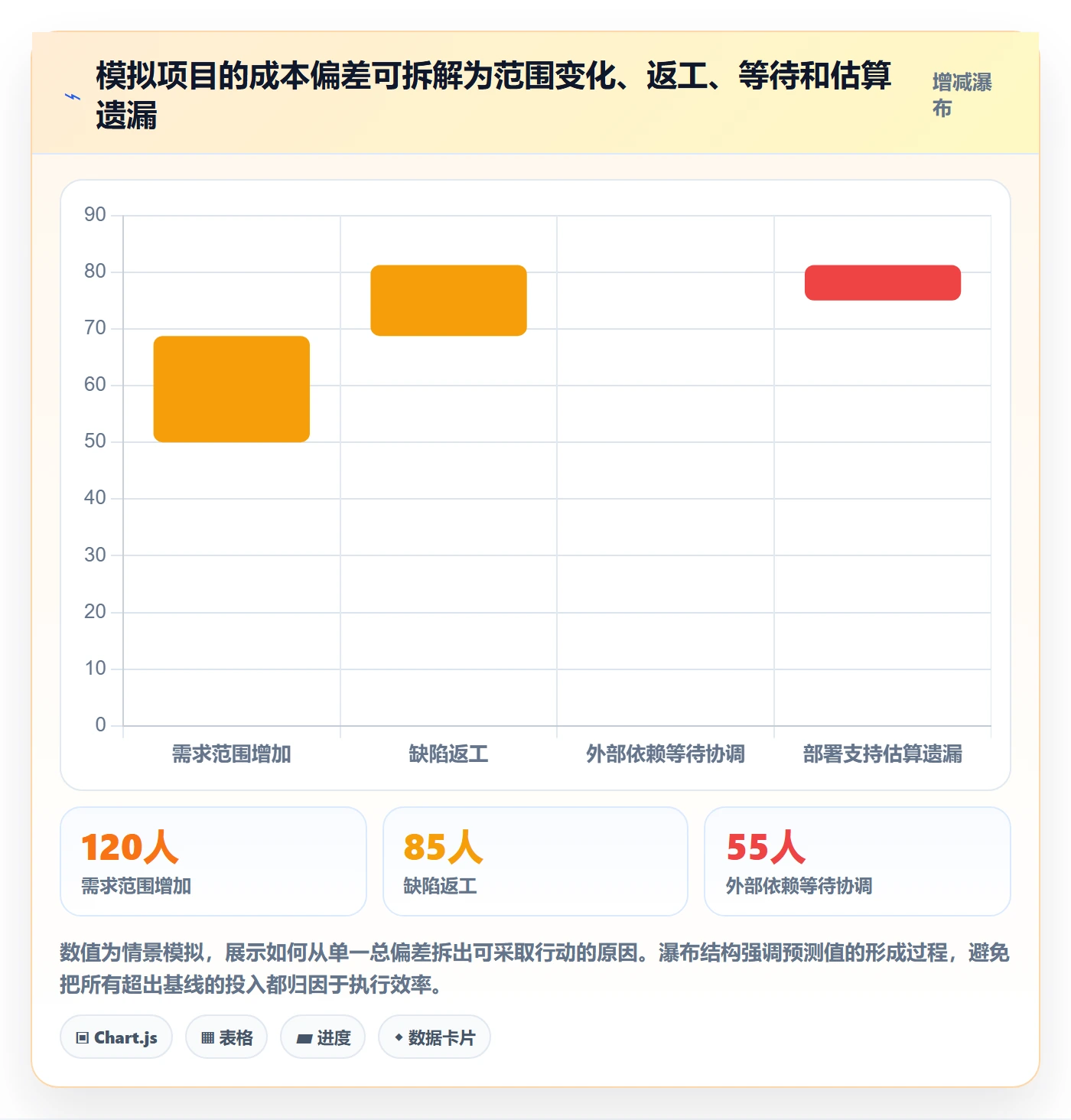 实际工时落地方案：跨部门团队开展工时管理的风险控制案例解析
