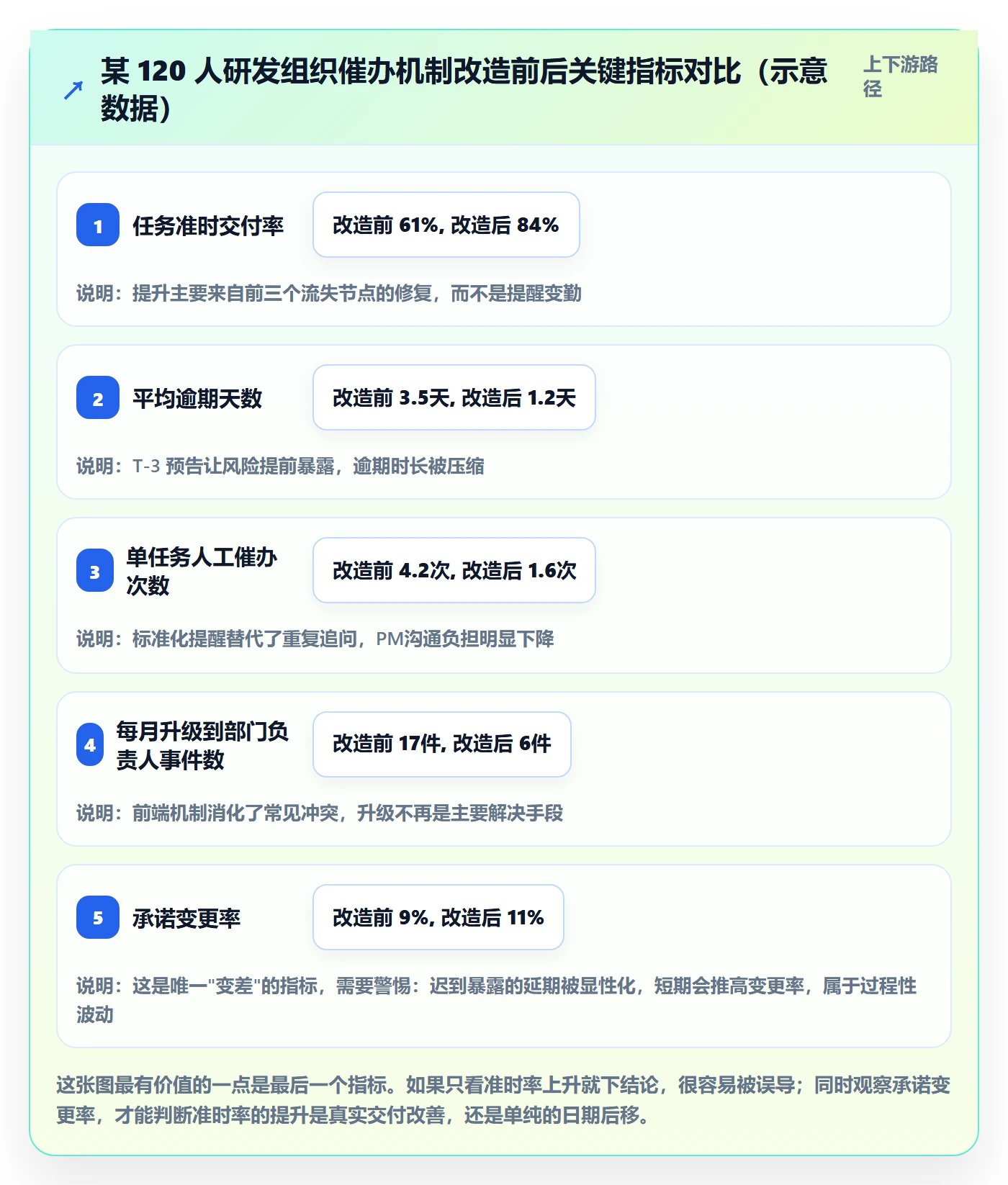 催办最佳实践:项目经理任务提醒最佳实践,常见问题
