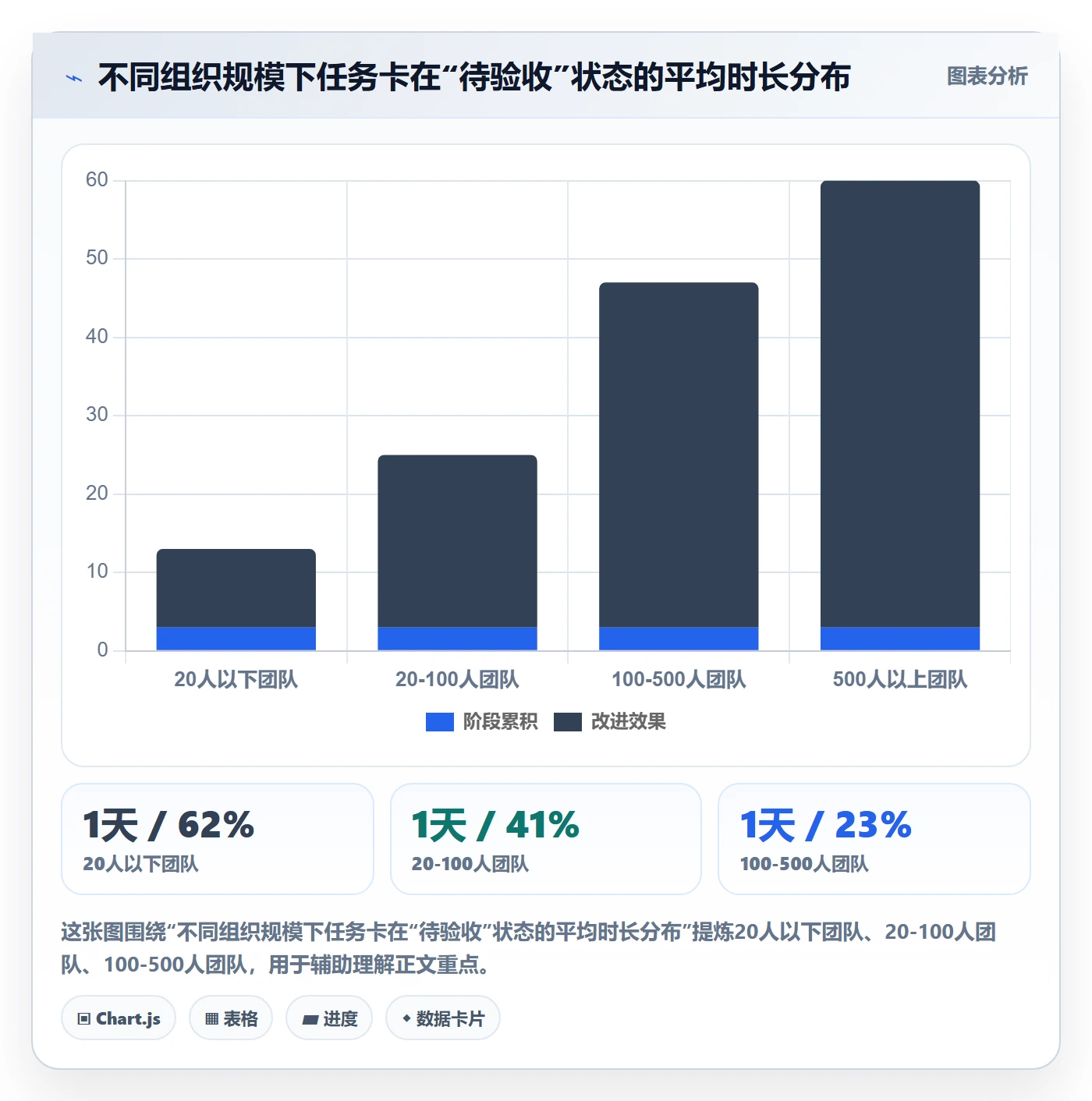 验收最佳实践:企业管理者任务验收协同管理,常见问题