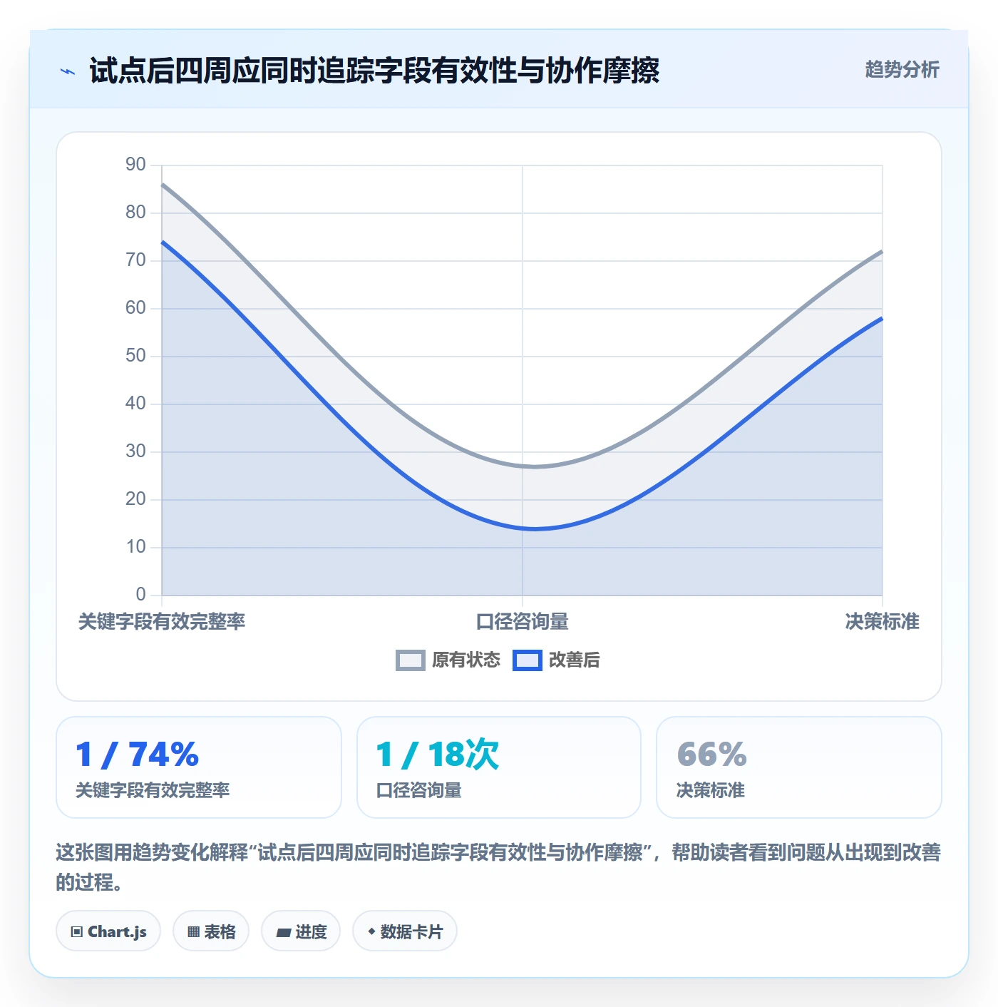 列表视图如何做好字段配置?跨部门团队落地方案与操作步骤