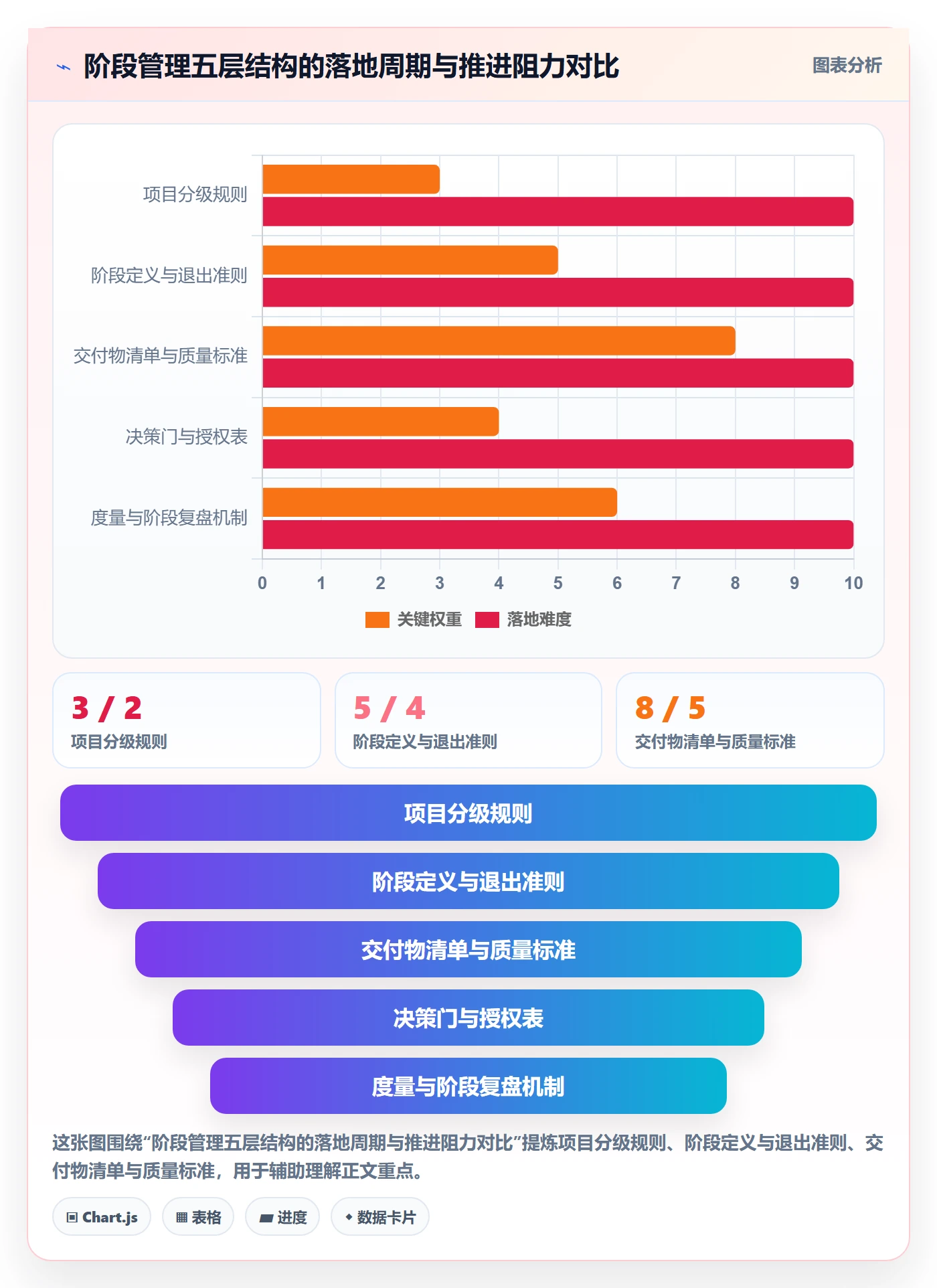 阶段管理方法大全:企业管理者项目阶段制度设计落地清单