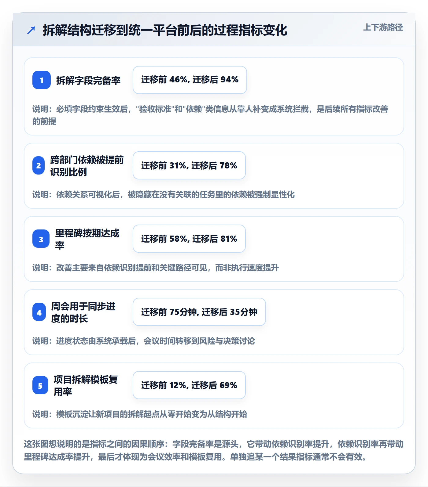 项目目标如何做好目标拆解?项目经理入门指南与操作步骤
