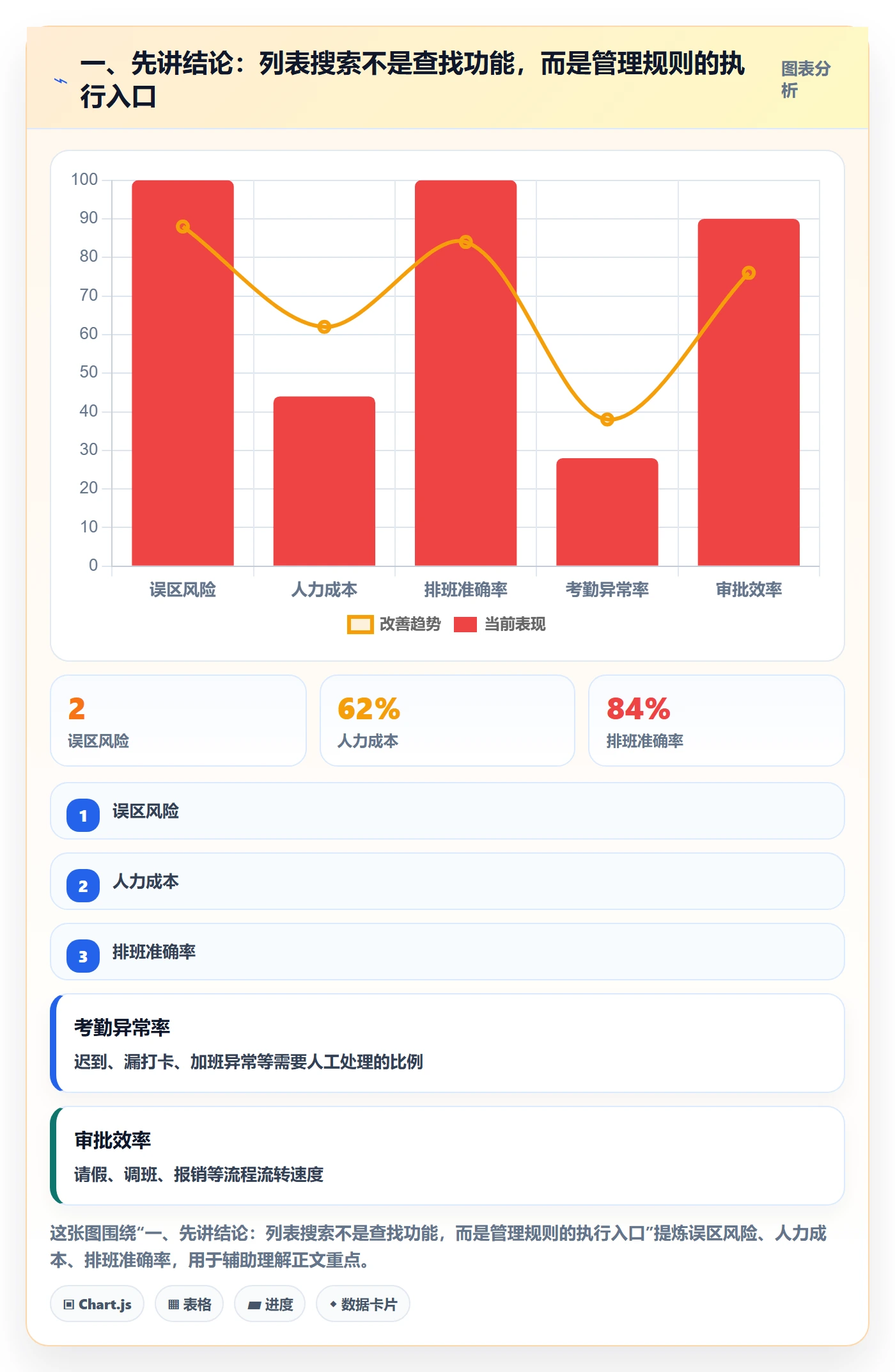 列表视图搜索教程：PMO落地方案，避坑指南