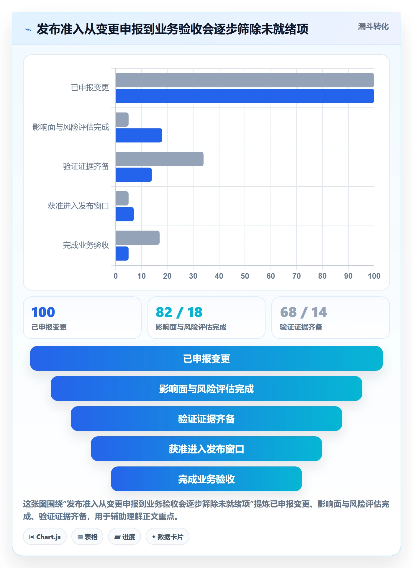 上线计划流程与规范:项目成员发布管理效率提升关键指标