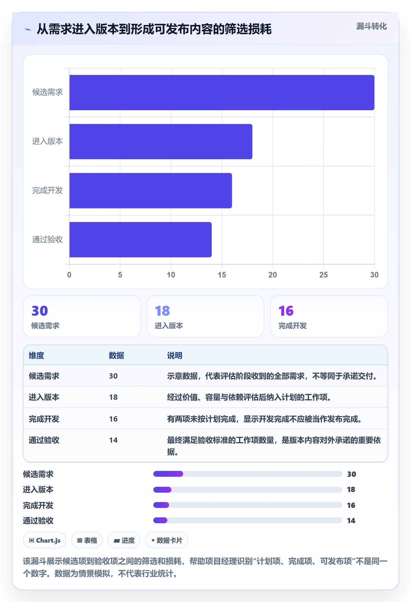版本管理如何做好版本内容？项目经理效率提升与操作步骤