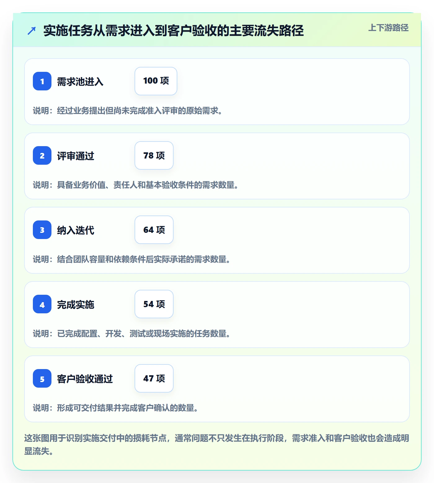 迭代计划流程与规范:实施团队迭代管理数据分析关键指标