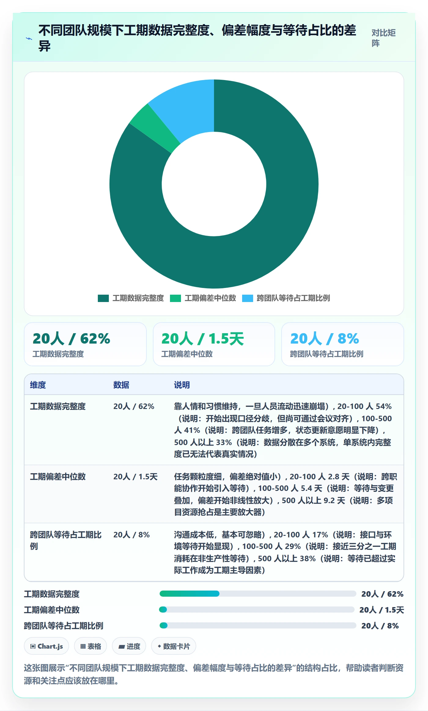 任务属性如何做好实际工期?产品经理落地方案与操作步骤