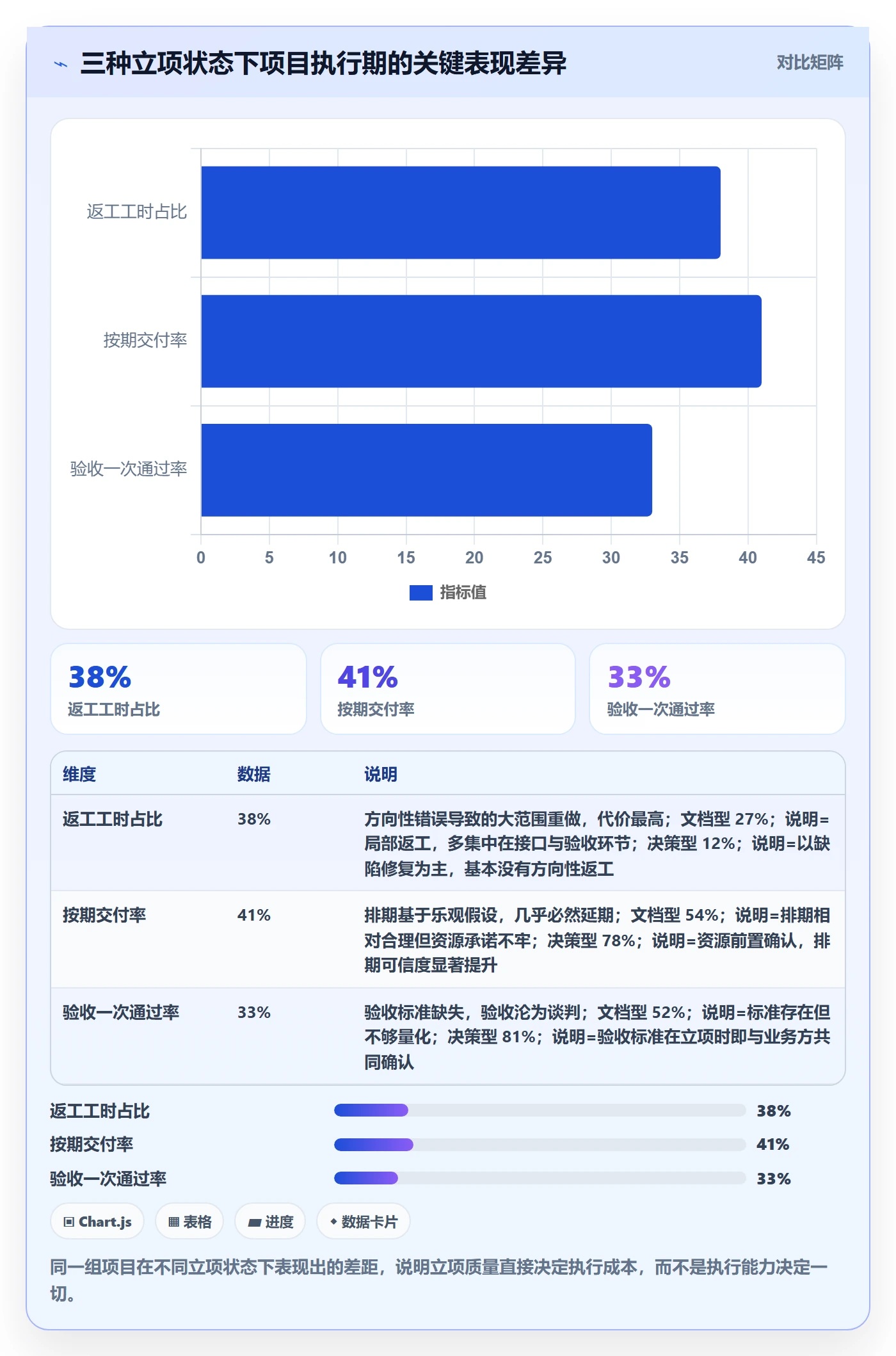 项目目标管理指南：PMO如何做好项目立项，实操方法全流程