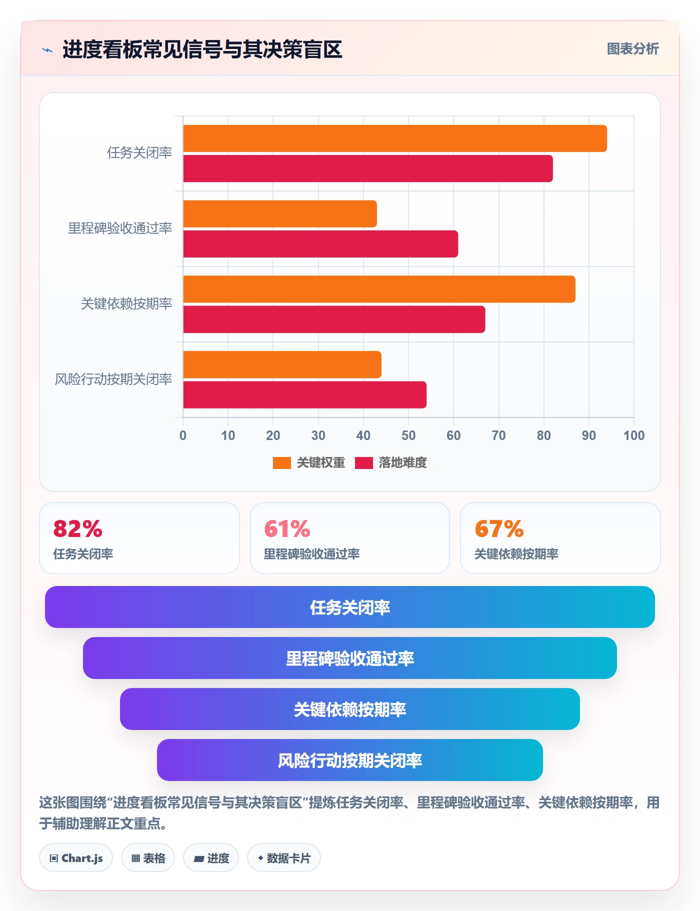 动态落地方案：管理层开展进度跟踪的落地方案案例解析