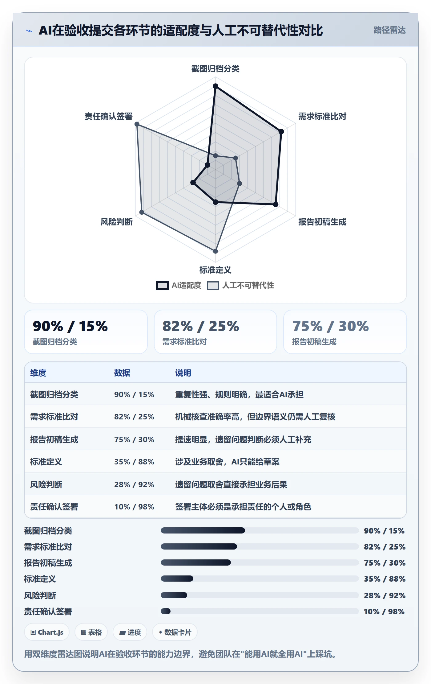 任务验收提交教程:产品经理效率提升,避坑指南