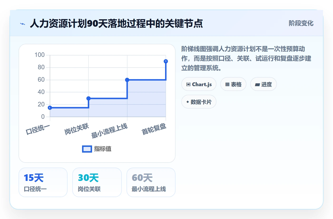 人力资源计划投入比例教程:企业管理者实操方法,避坑指南