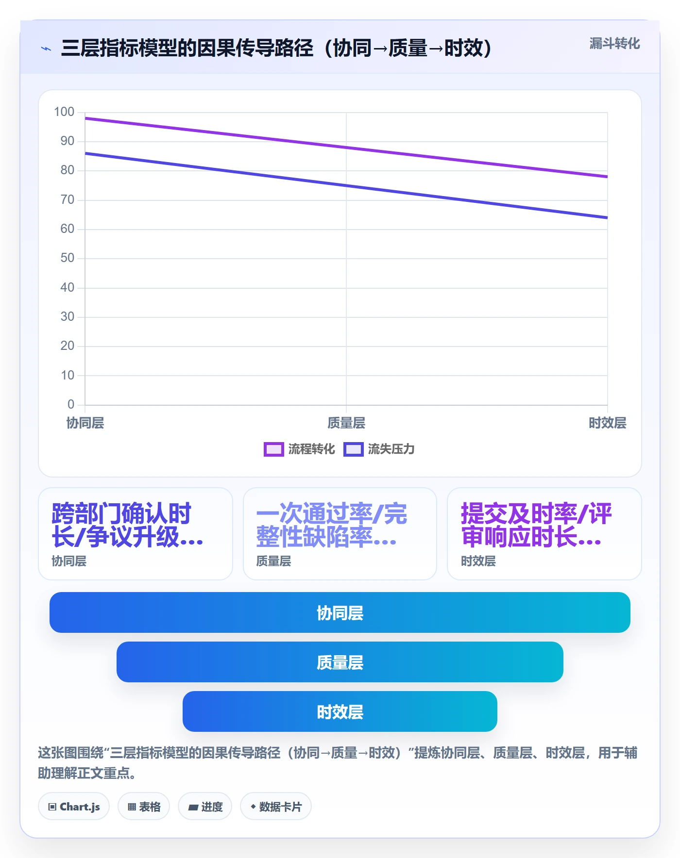 提交流程与规范:PMO任务验收协同管理关键指标