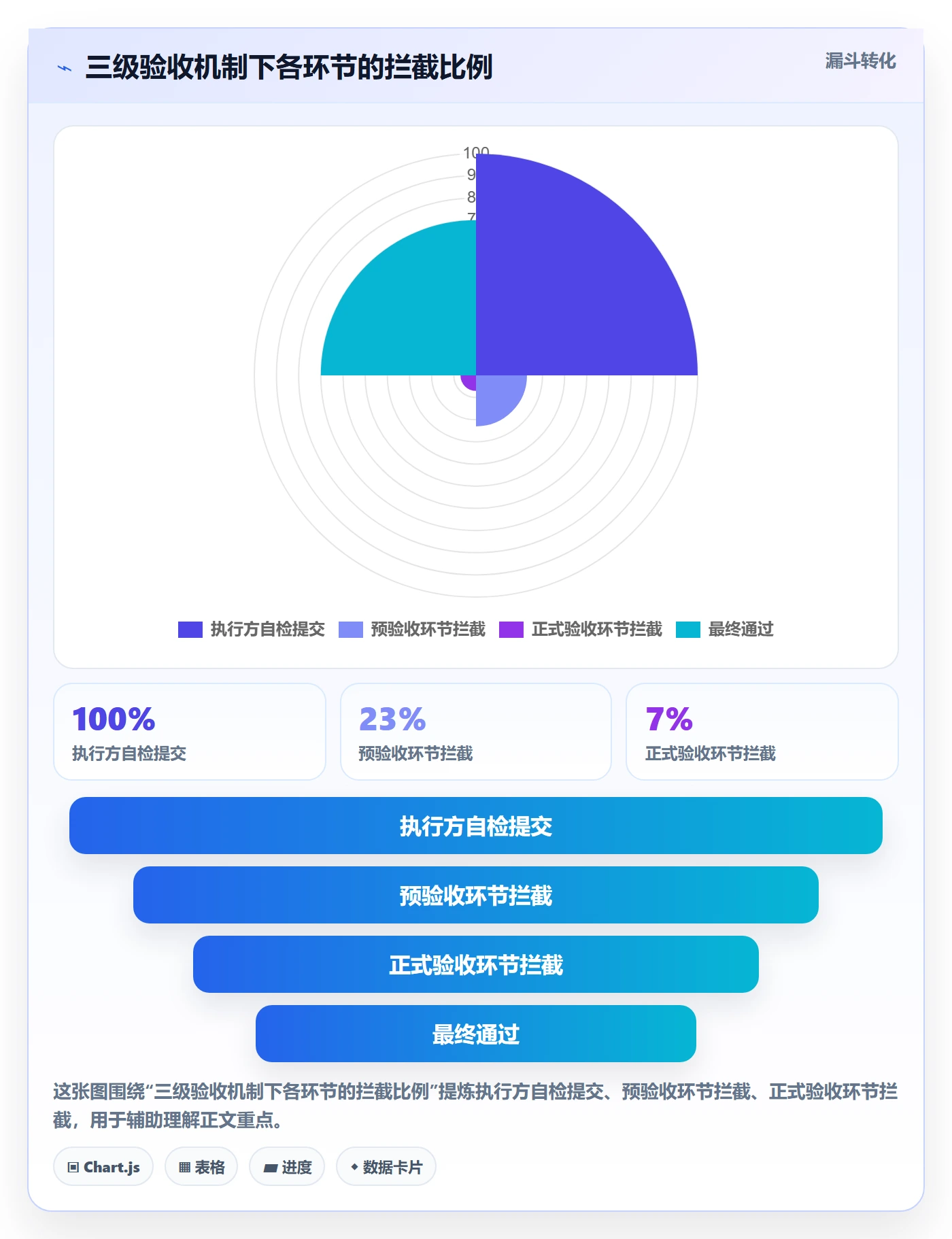 节点验收落地方案:项目经理开展里程碑的流程优化案例解析