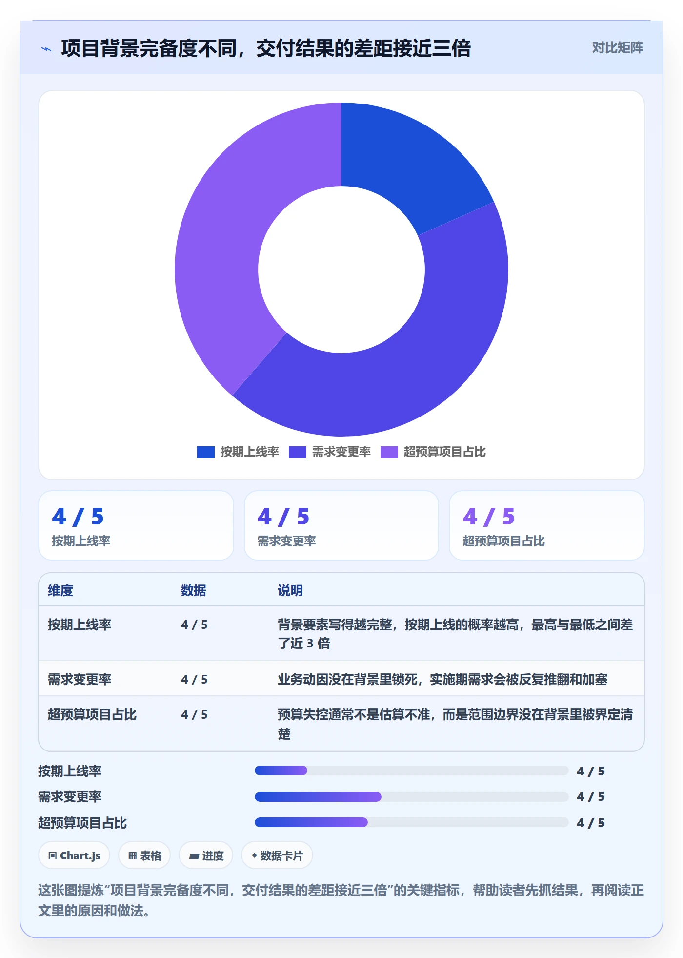 项目立项如何做好项目背景？实施团队风险控制与操作步骤