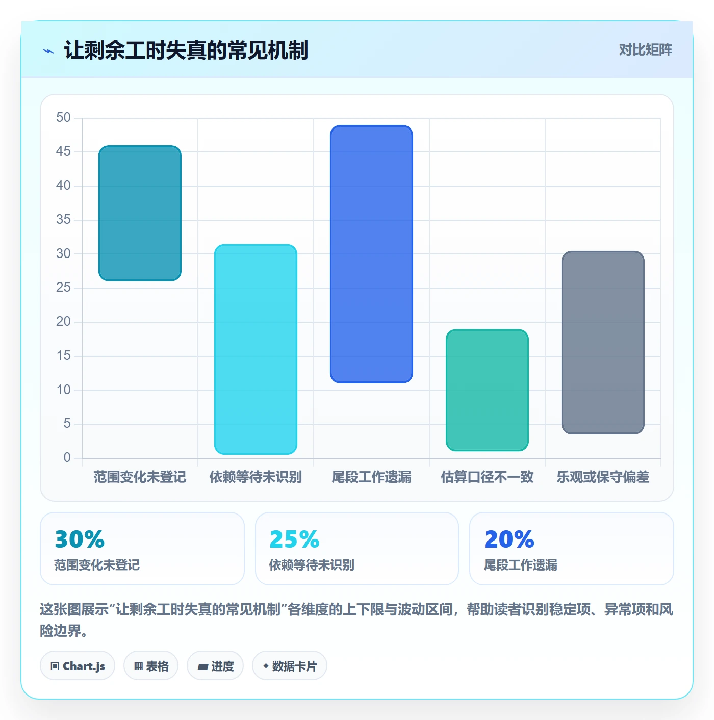 剩余工时落地方案:项目负责人开展工时管理的协同管理案例解析