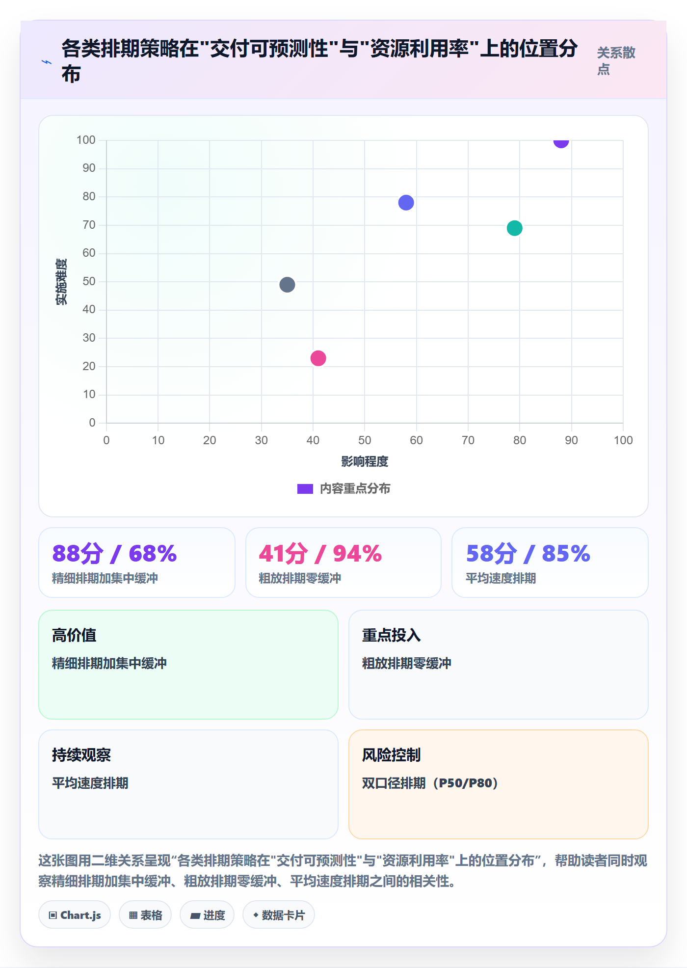 需求排期迭代规划教程:项目成员风险控制,避坑指南