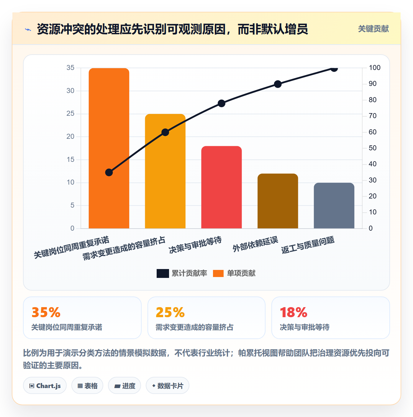 资源冲突管理方法大全:项目经理人力资源计划数据分析落地清单