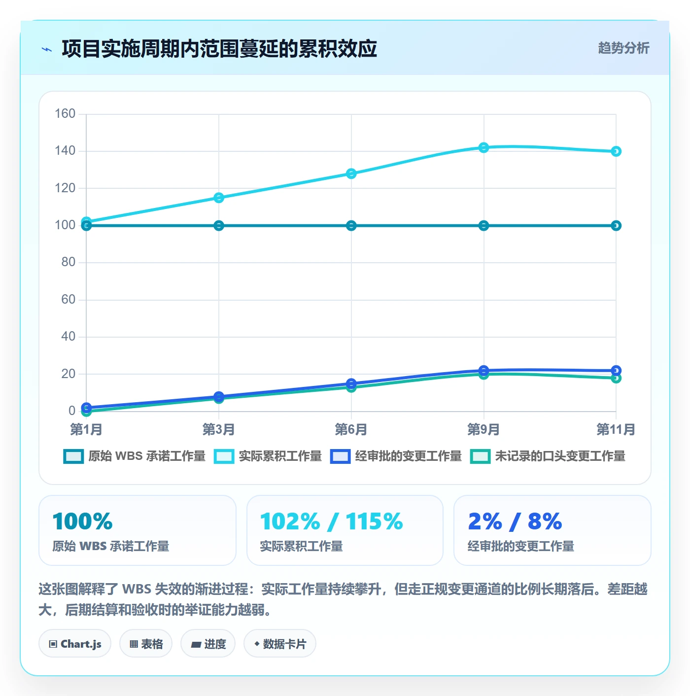 项目范围工作分解教程：实施团队制度设计，避坑指南