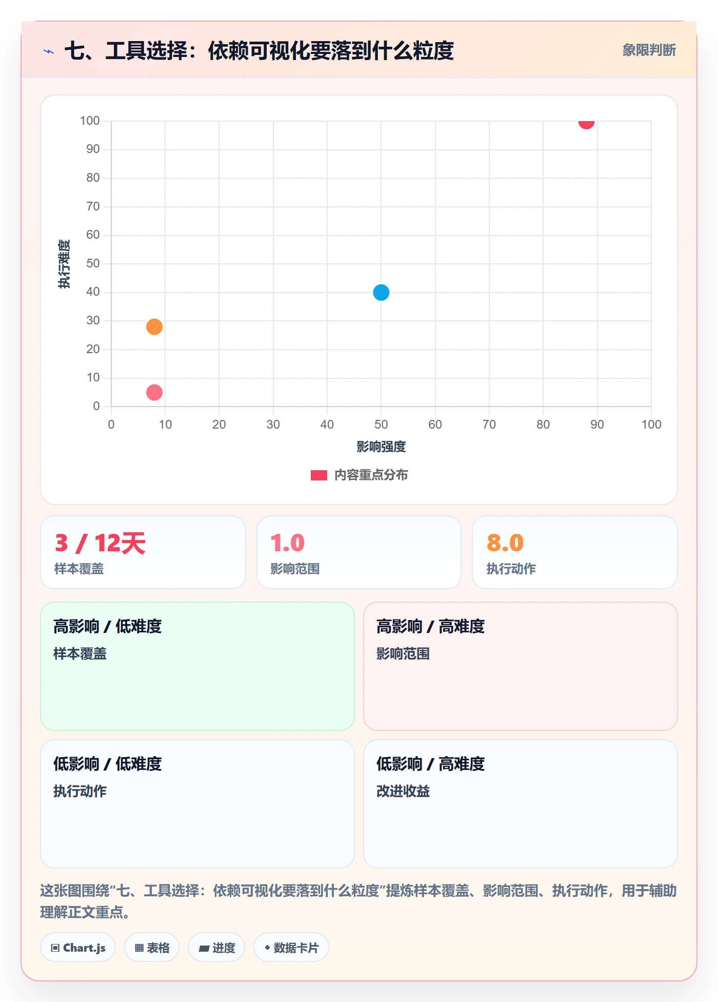 七、工具选择:依赖可视化要落到什么粒度