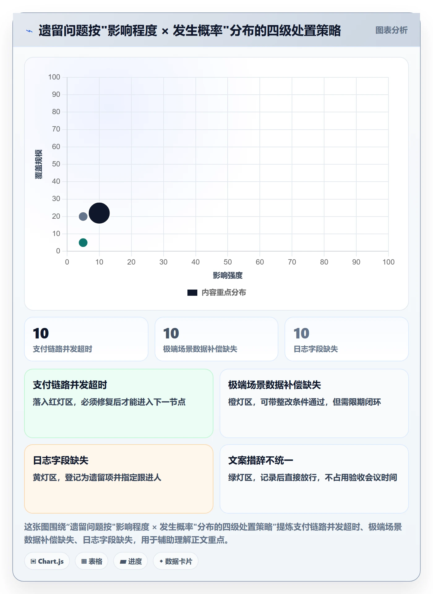 里程碑如何做好节点验收？项目成员风险控制与操作步骤