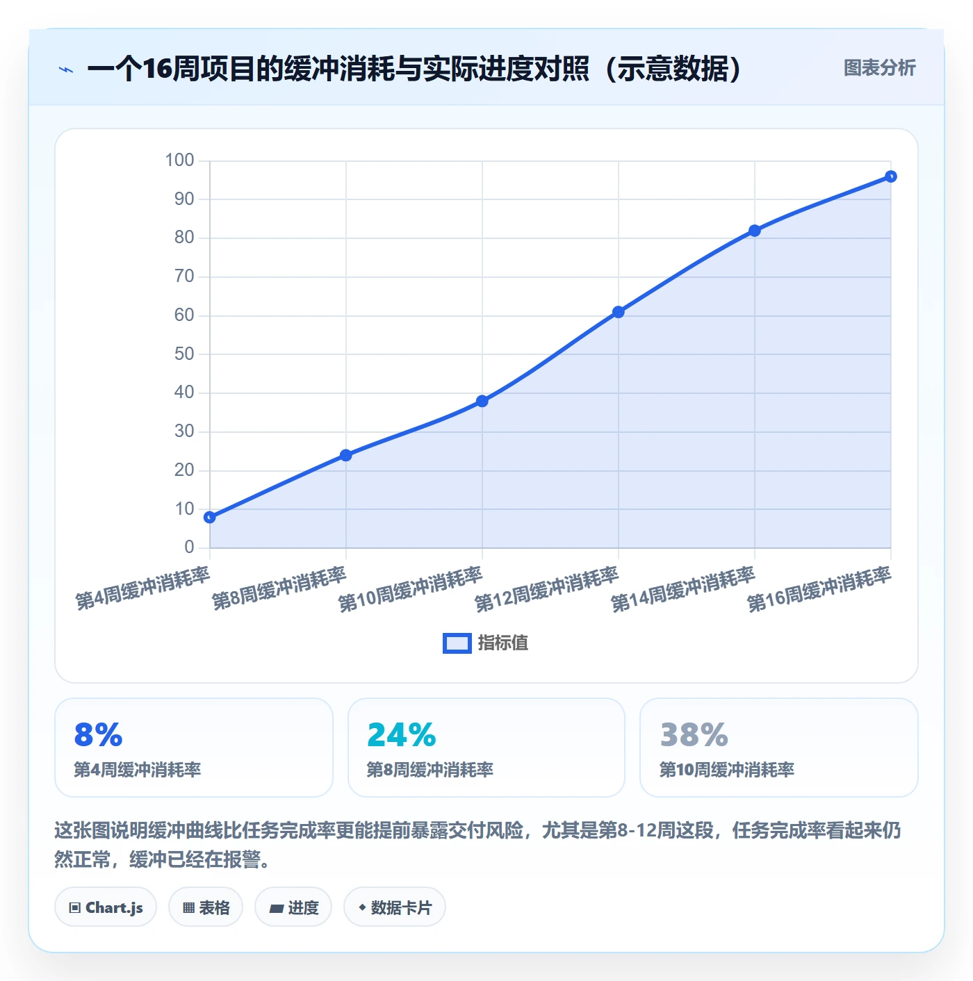 进度管理如何做好任务进度？管理层落地方案与操作步骤