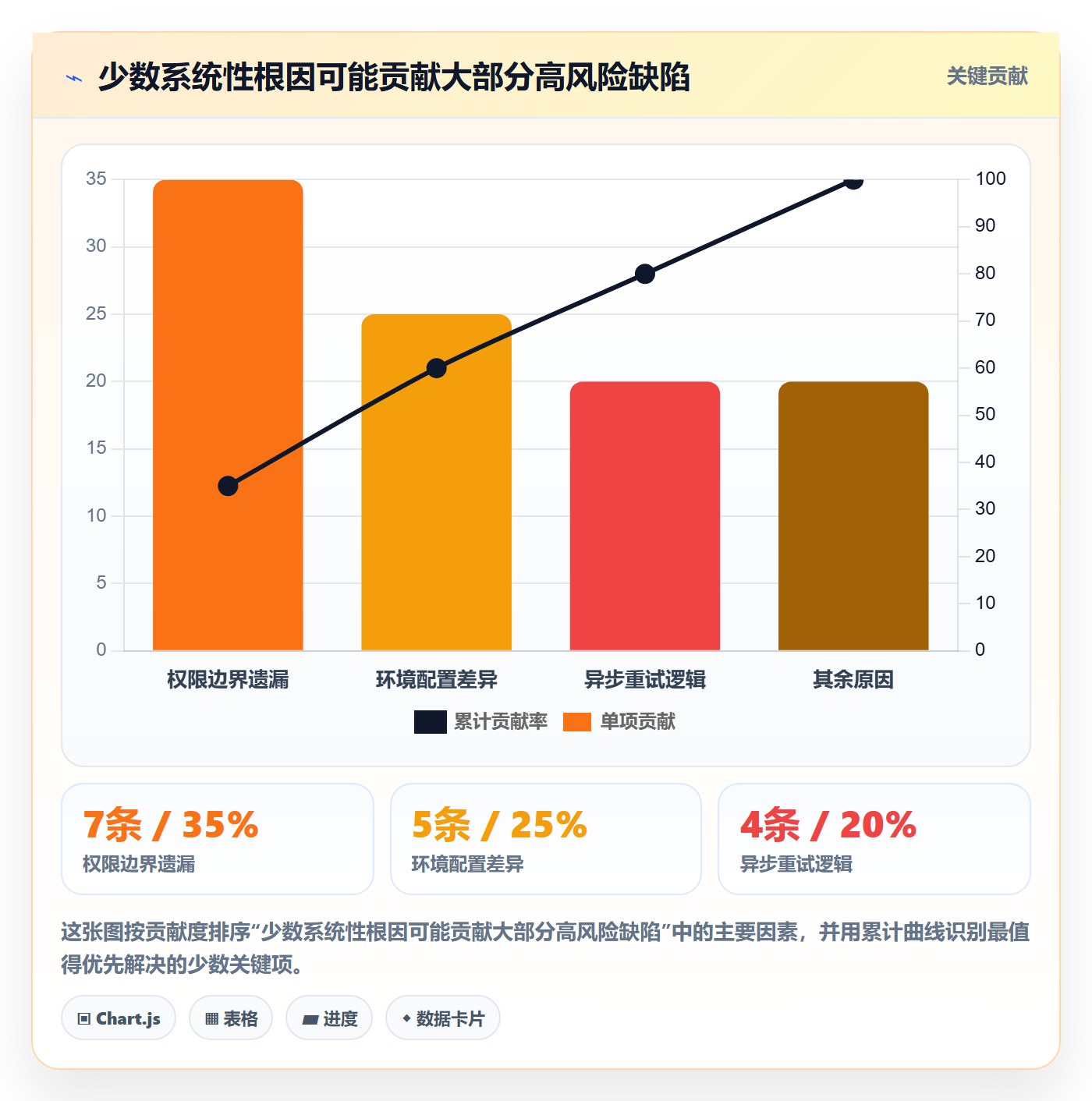 验证流程与规范:管理层Bug / 缺陷风险控制关键指标